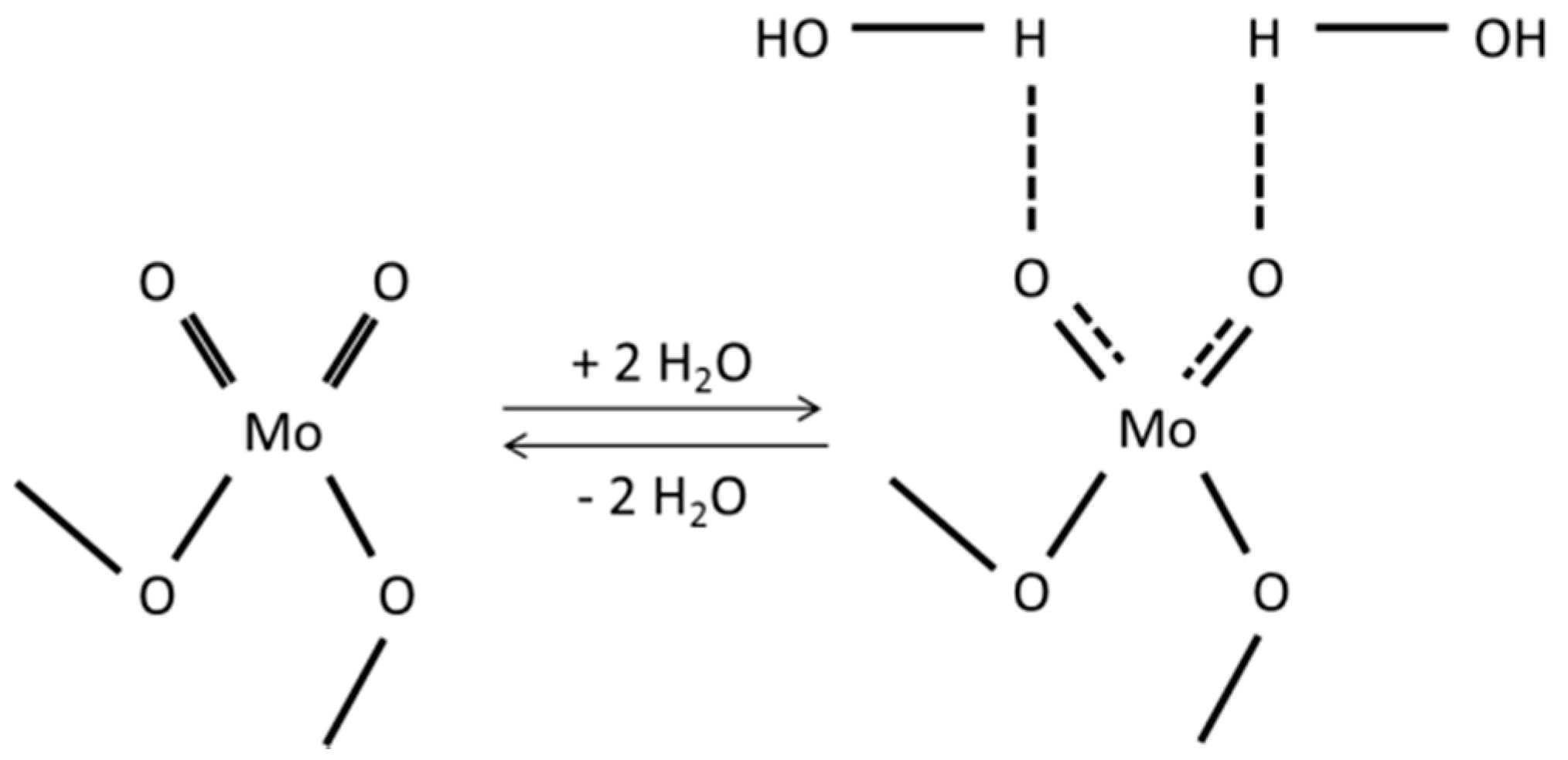Catalysts 10 00841 sch001 Catalysts 10 00841 sch001