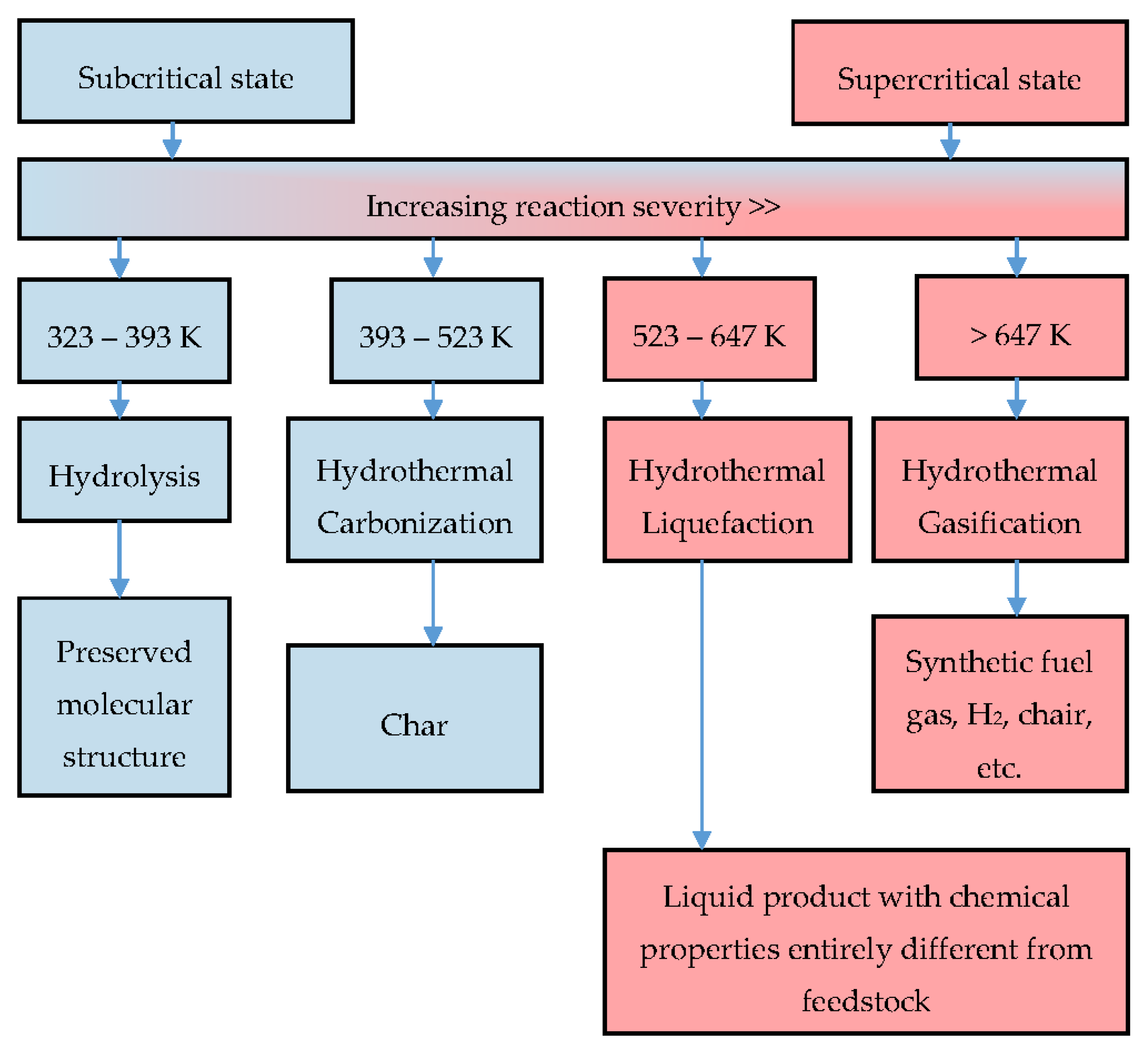 Catalysts 10 00843 g002