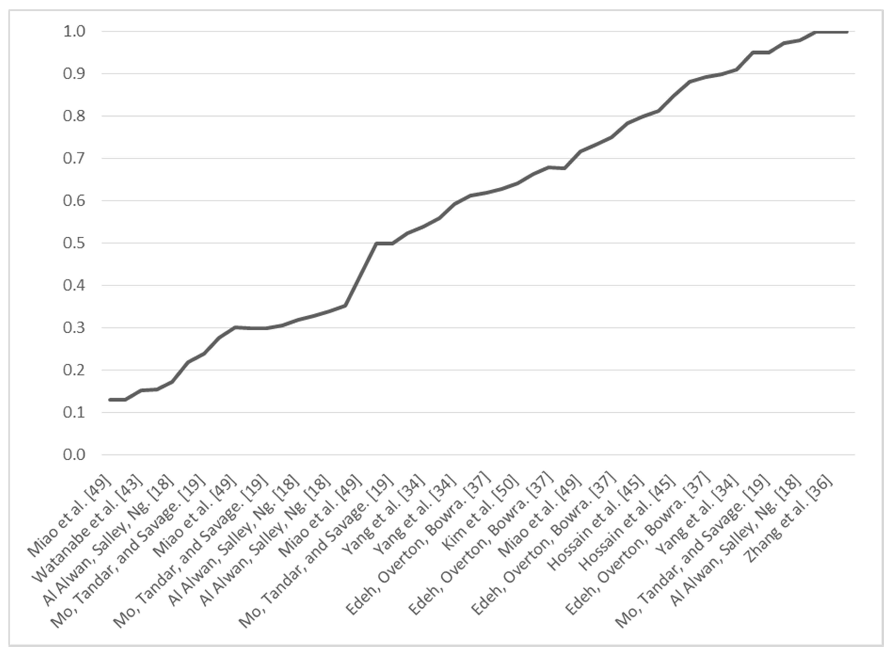 Catalysts 10 00843 g009