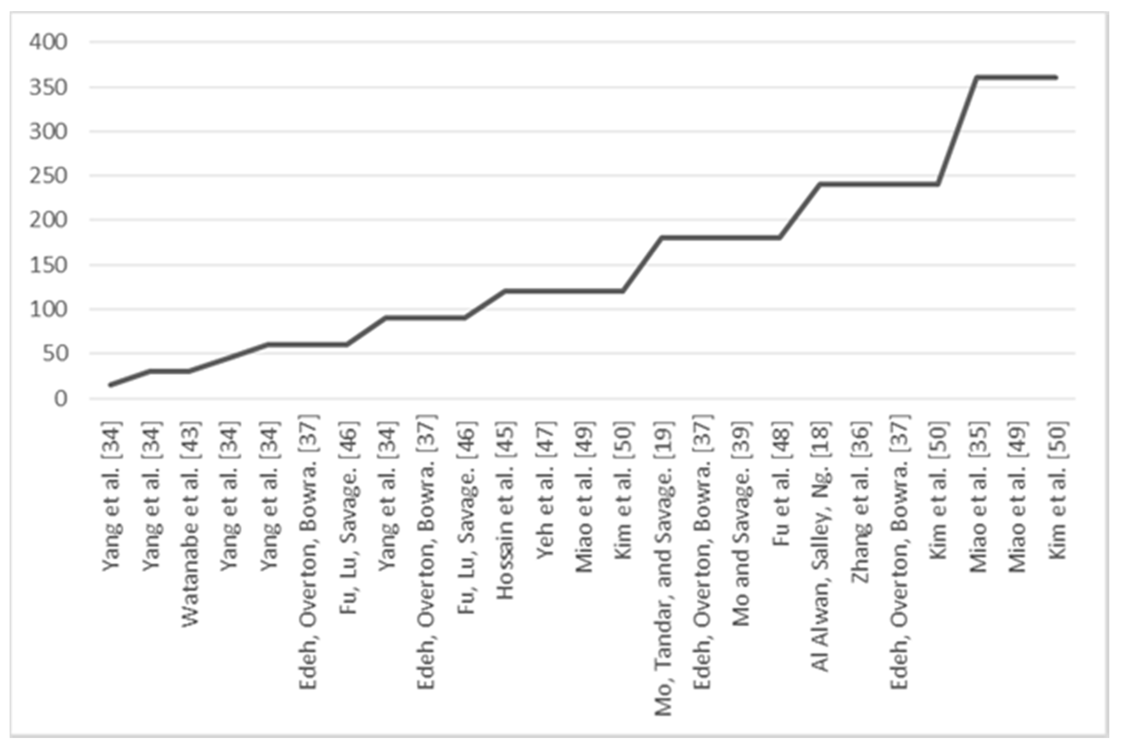 Catalysts 10 00843 g010