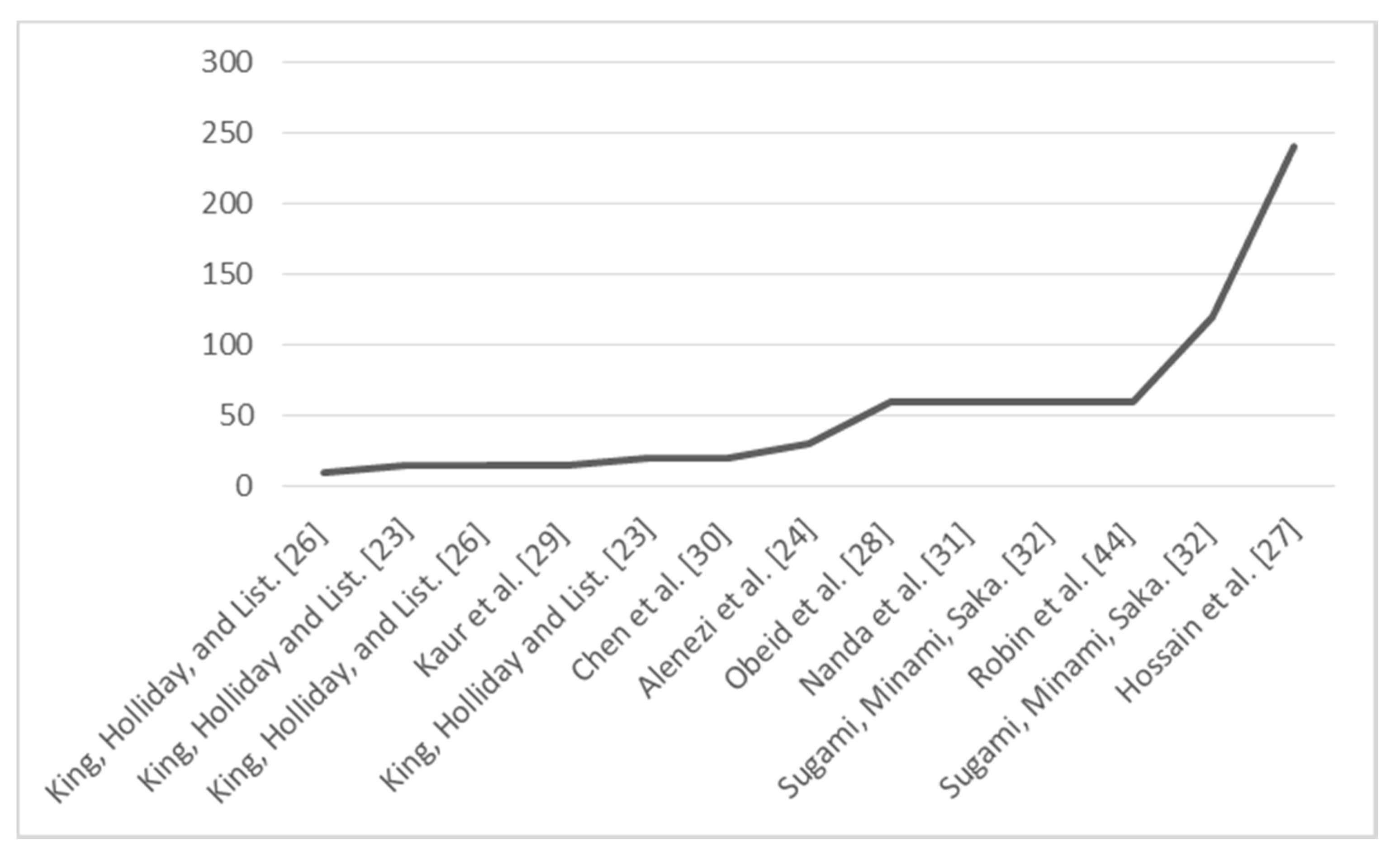 Catalysts 10 00843 g011