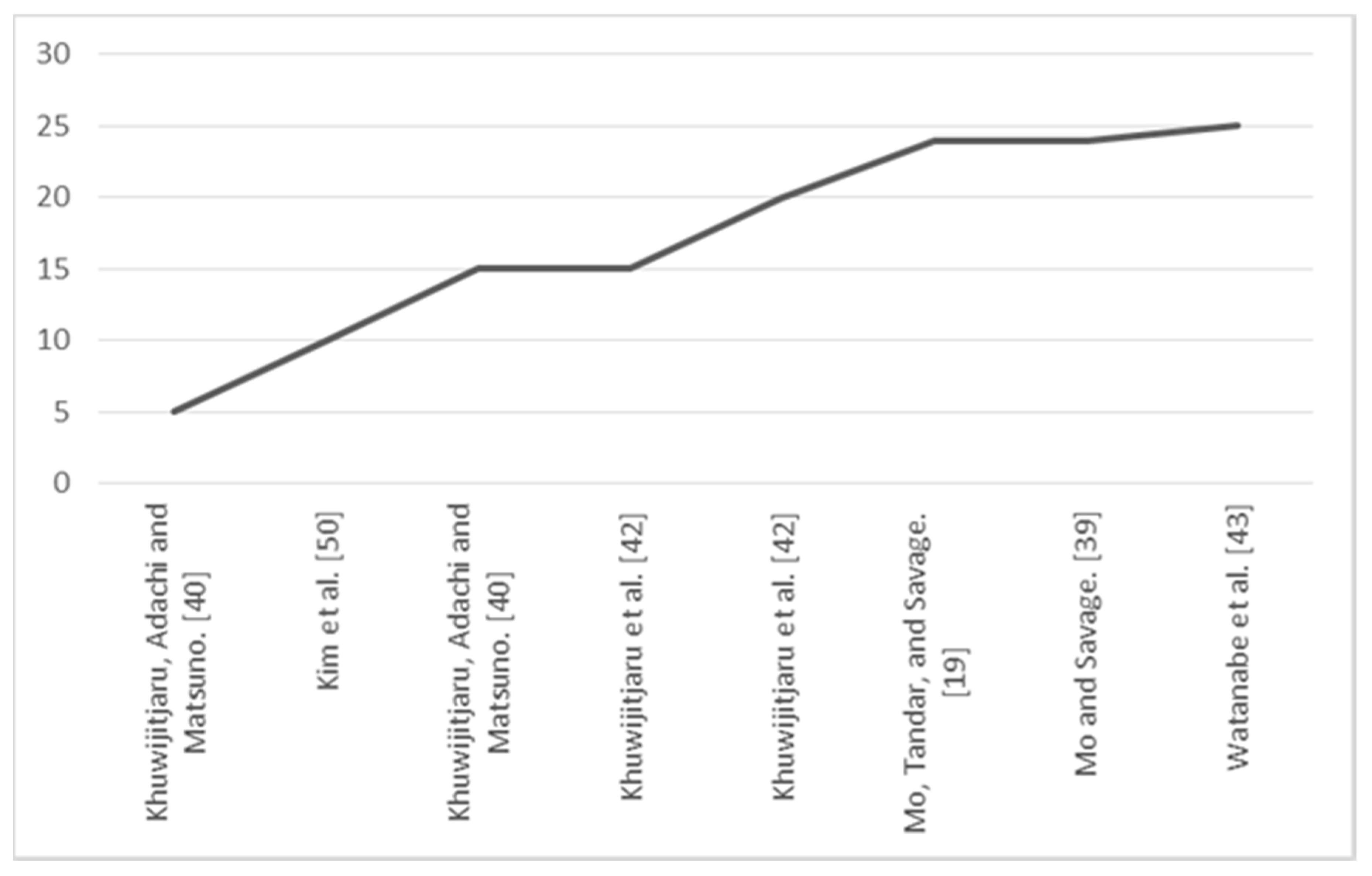 Catalysts 10 00843 g013