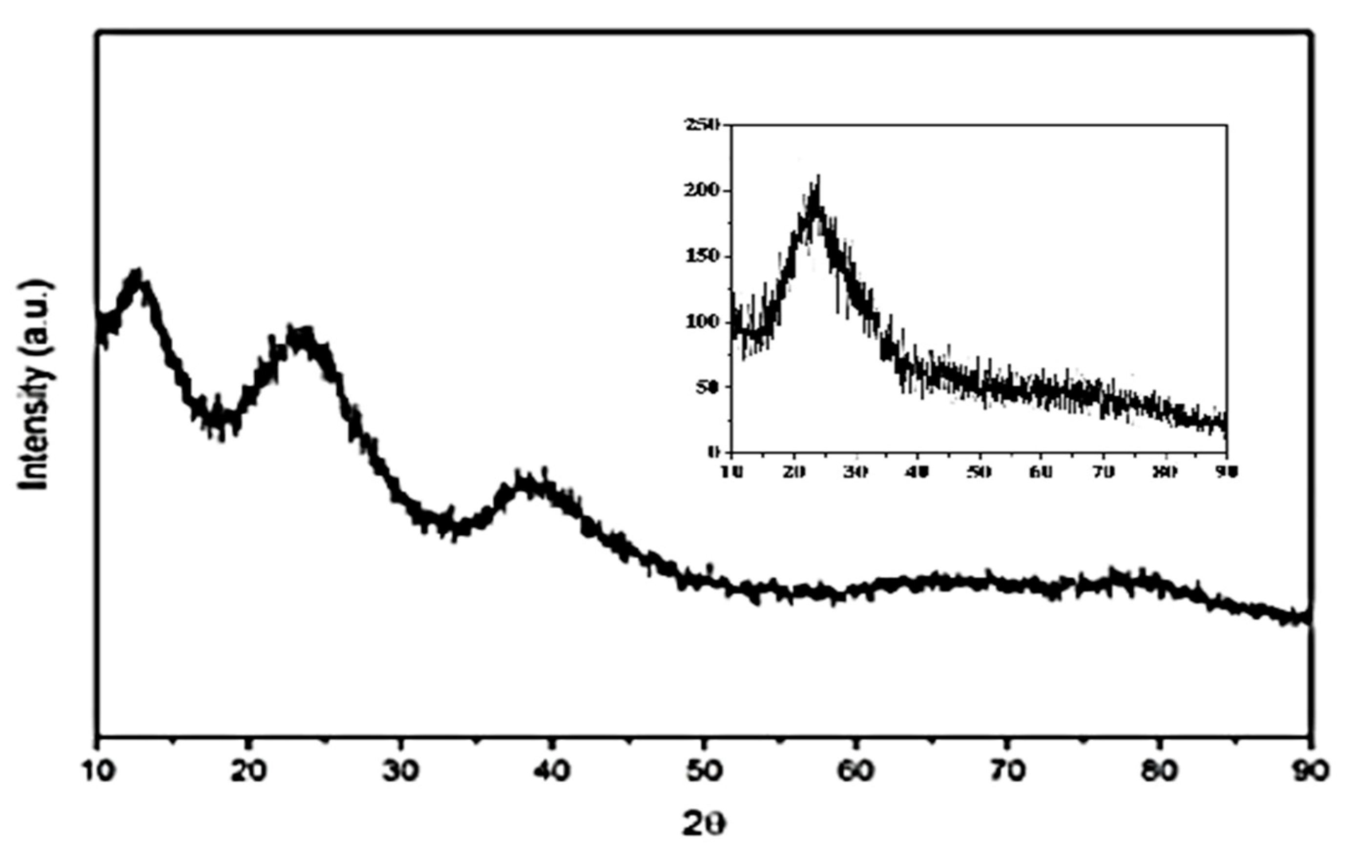 Catalysts 10 00846 g001 Catalysts 10 00846 g001