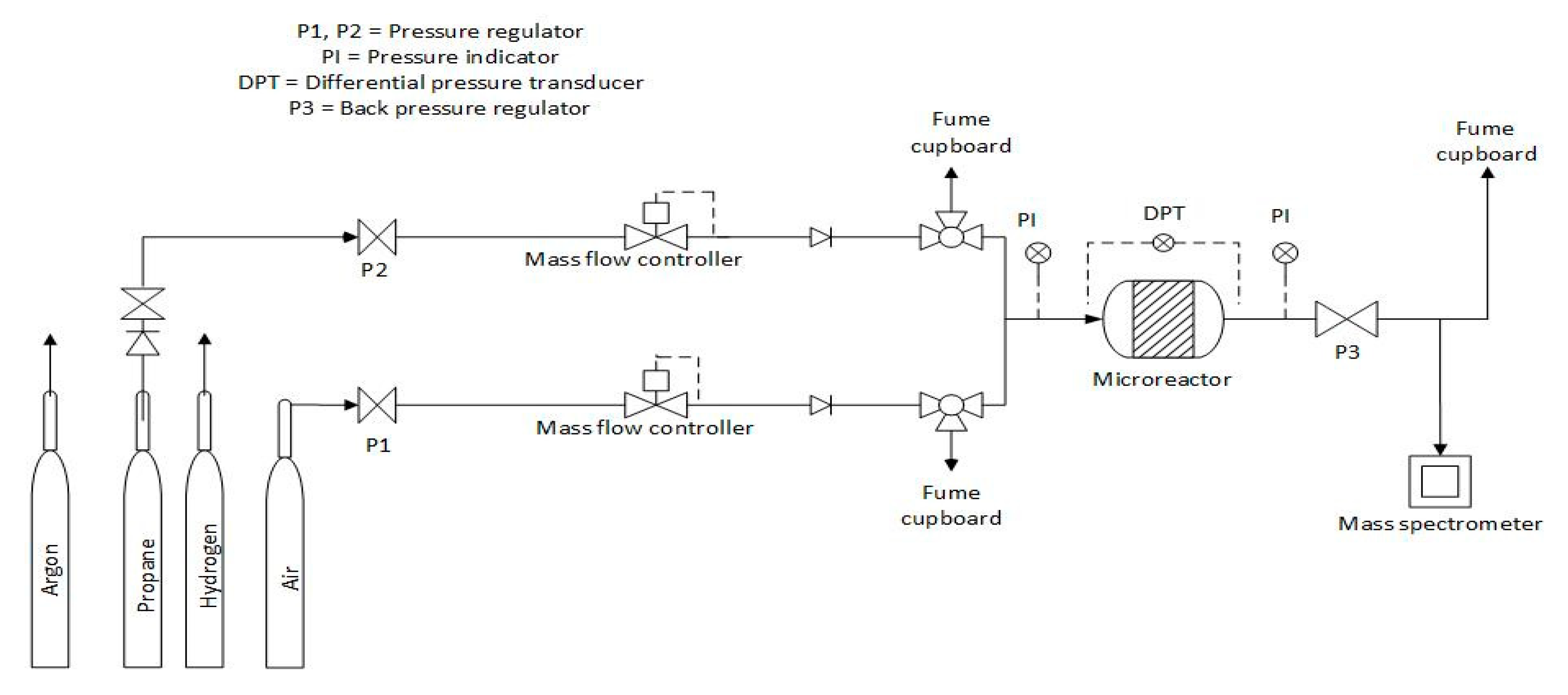 Catalysts 10 00846 g014 Catalysts 10 00846 g014