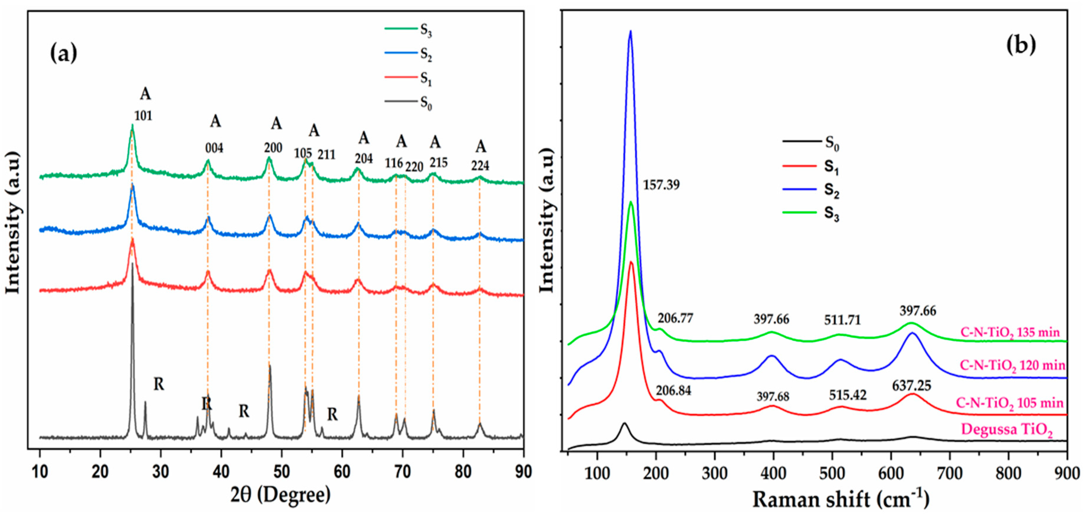 Catalysts 10 00847 g001 Catalysts 10 00847 g001