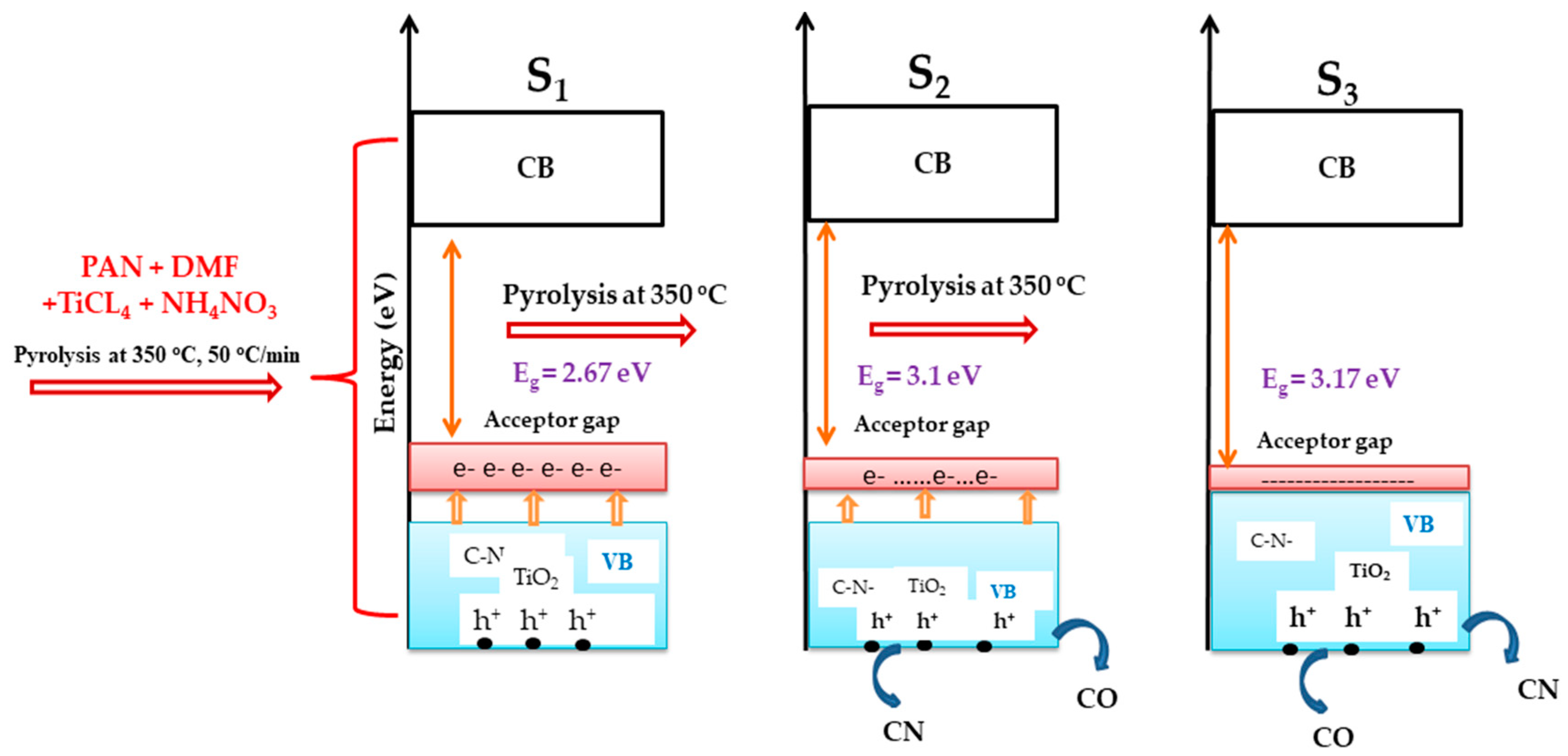 Catalysts 10 00847 g009 Catalysts 10 00847 g009