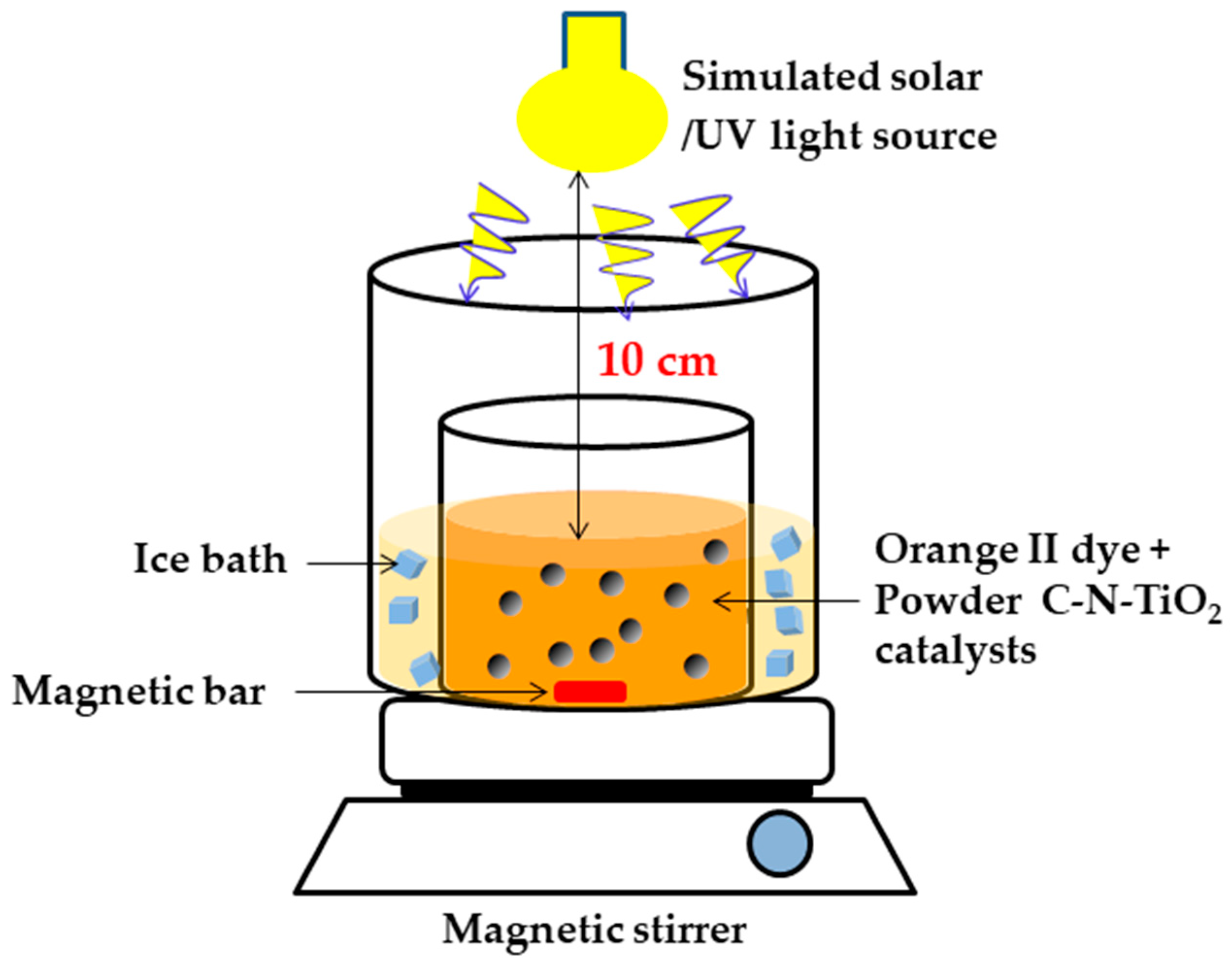 Catalysts 10 00847 g011 Catalysts 10 00847 g011