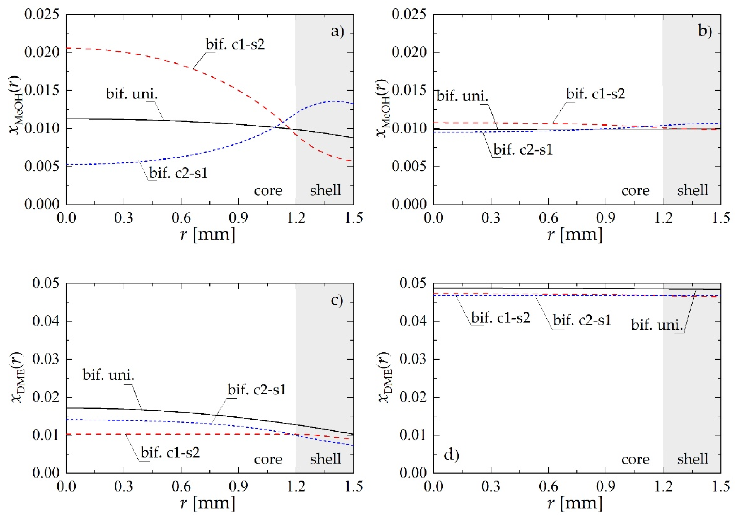 Catalysts 10 00852 g003