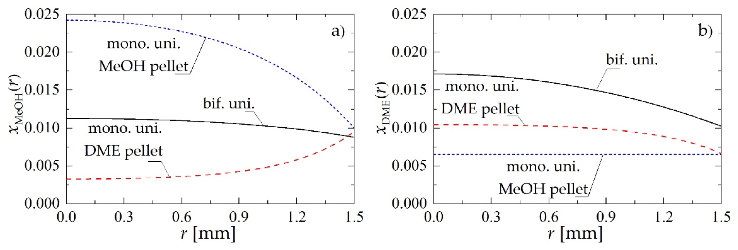 Catalysts 10 00852 g005