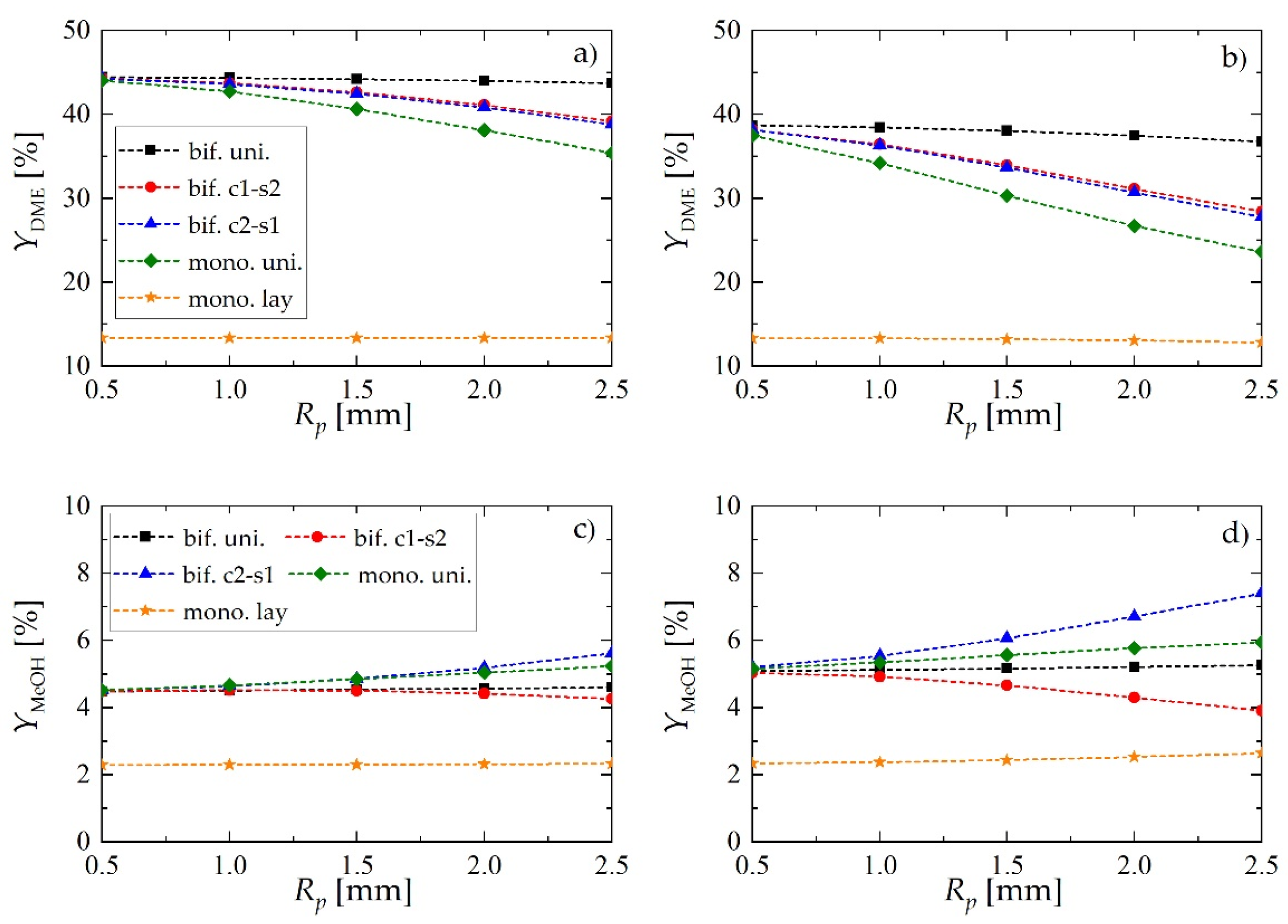 Catalysts 10 00852 g006
