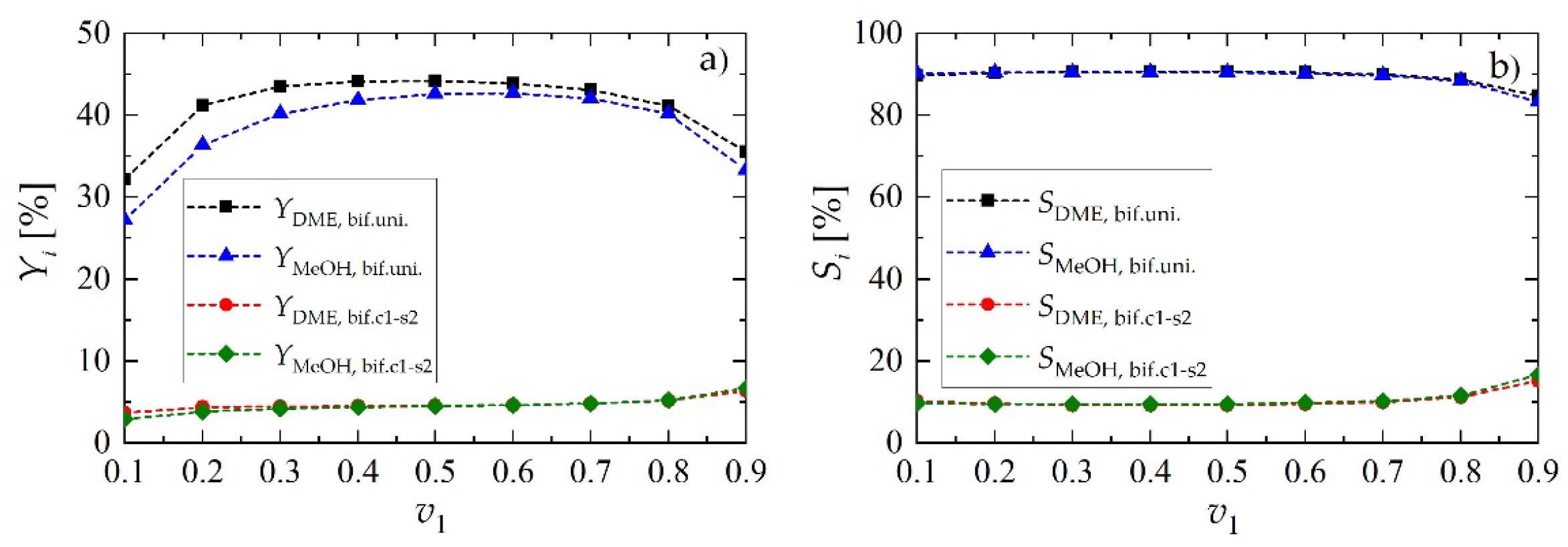 Catalysts 10 00852 g008