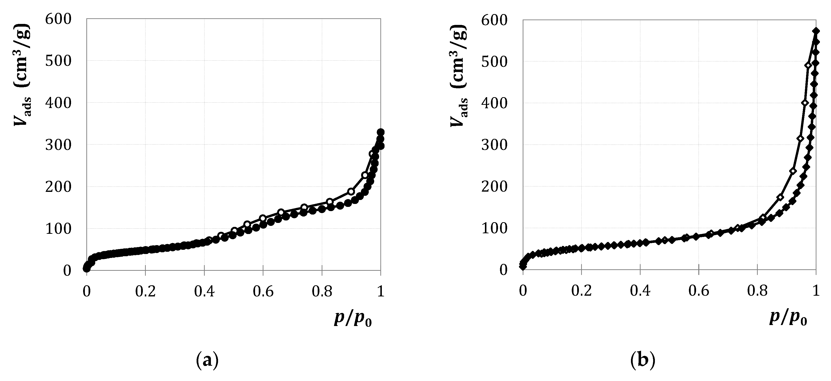 Catalysts 10 00854 g001 Catalysts 10 00854 g001