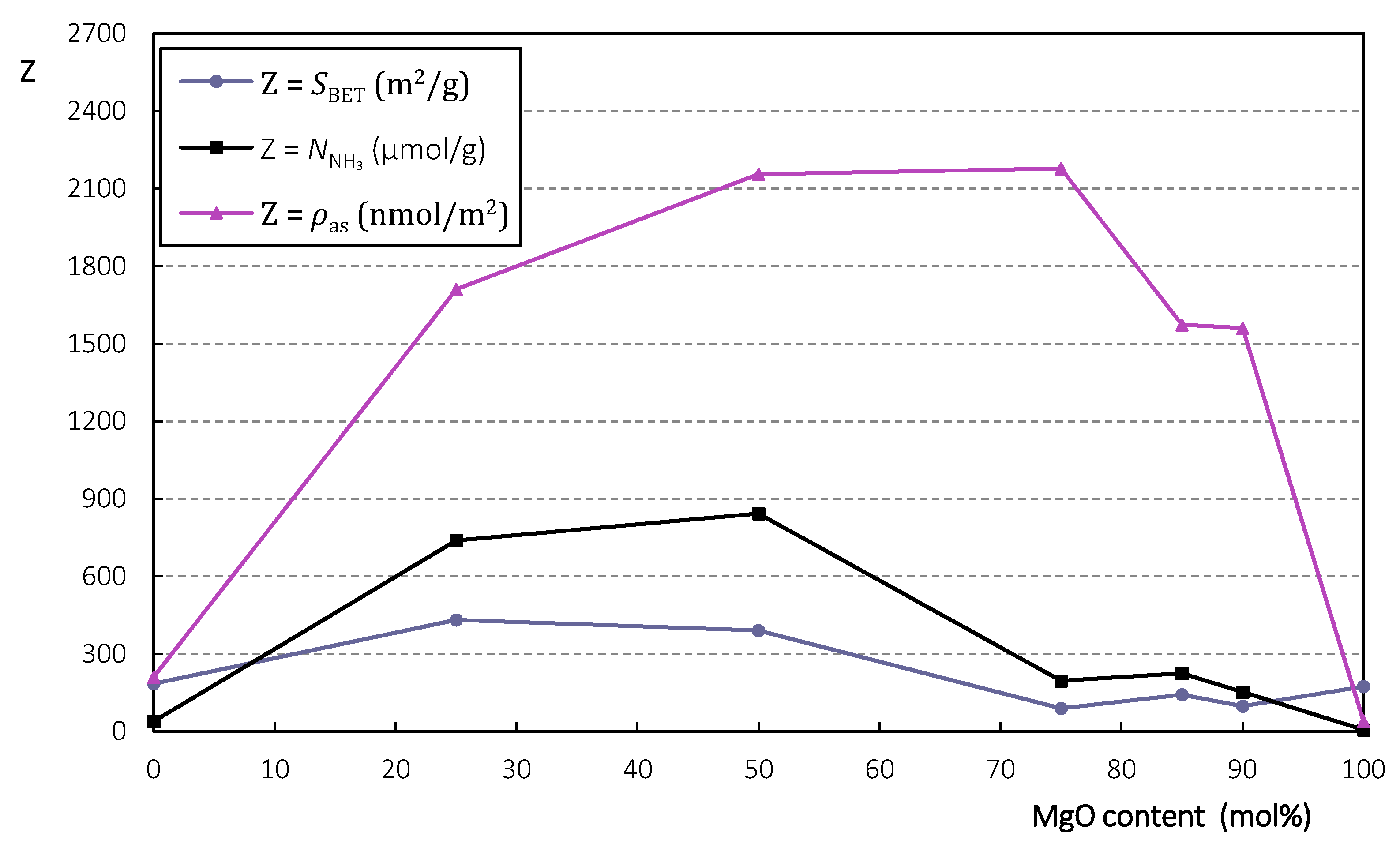 Catalysts 10 00854 g005 Catalysts 10 00854 g005