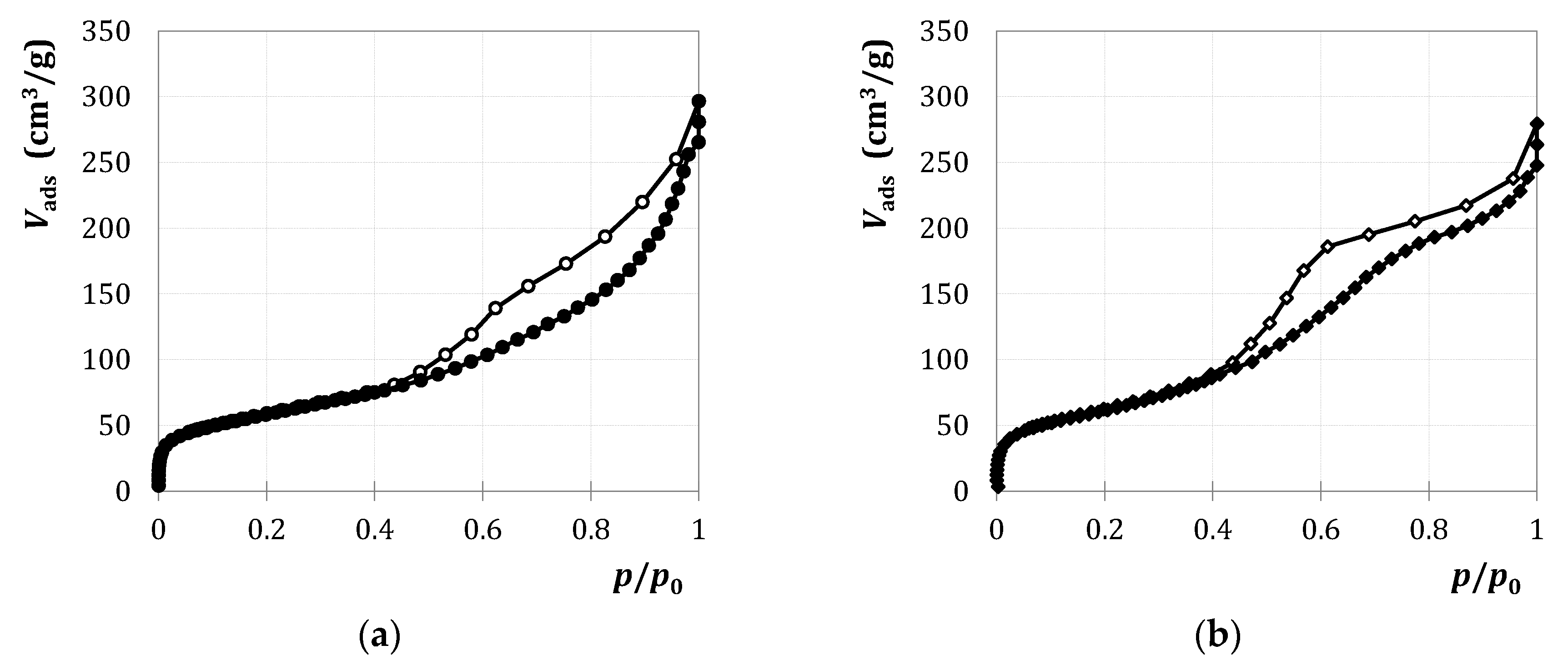 Catalysts 10 00854 g007 Catalysts 10 00854 g007