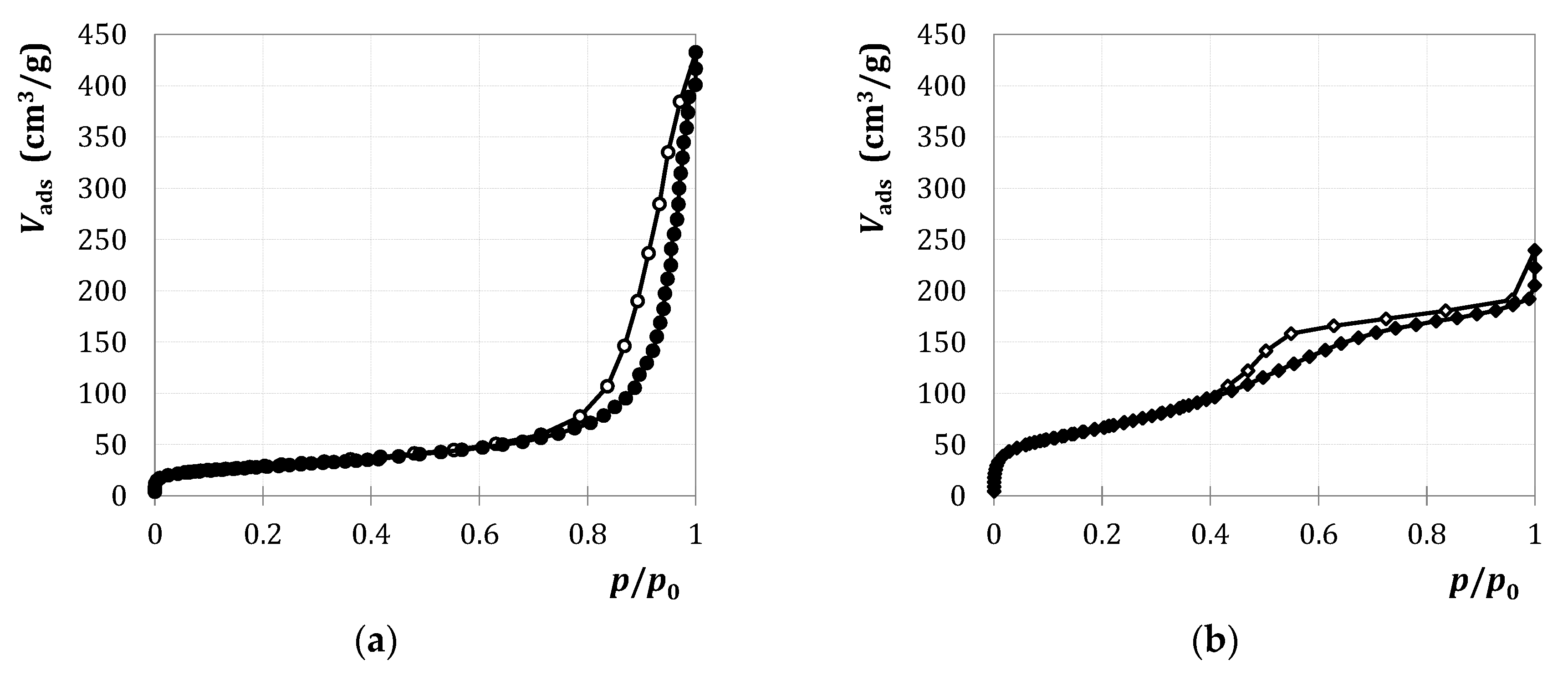 Catalysts 10 00854 g010 Catalysts 10 00854 g010