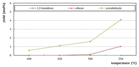 Catalysts 10 00854 g0a2