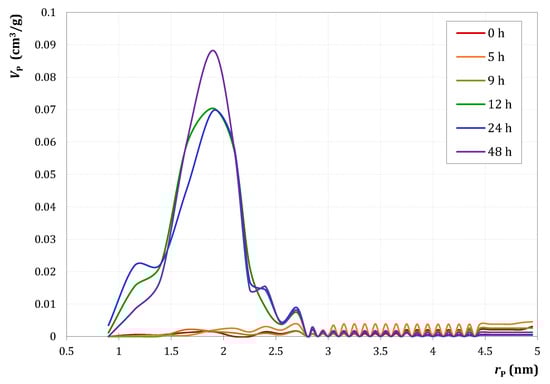 Catalysts 10 00854 g0a3