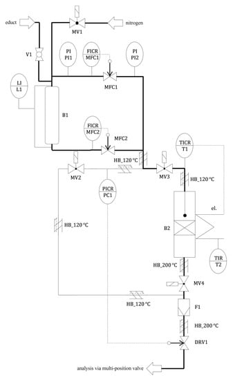 Catalysts 10 00854 g0a4