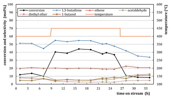 Catalysts 10 00854 g0a5