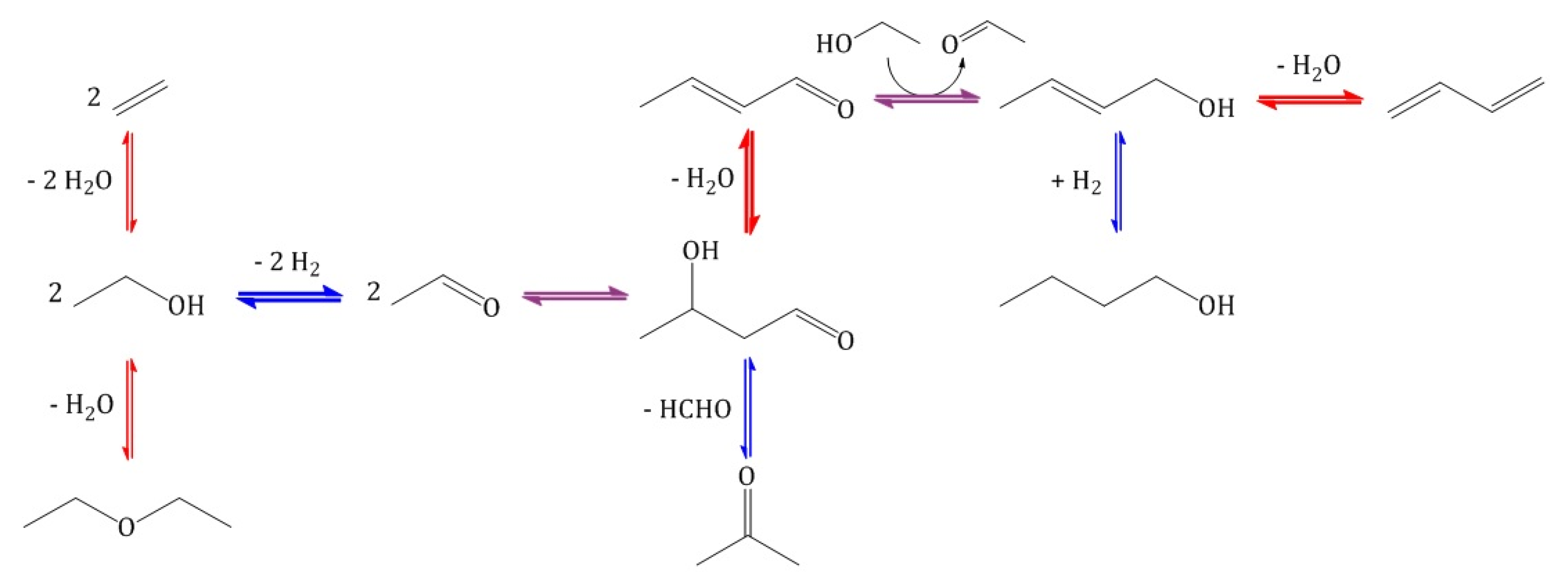 Catalysts 10 00854 sch002 Catalysts 10 00854 sch002