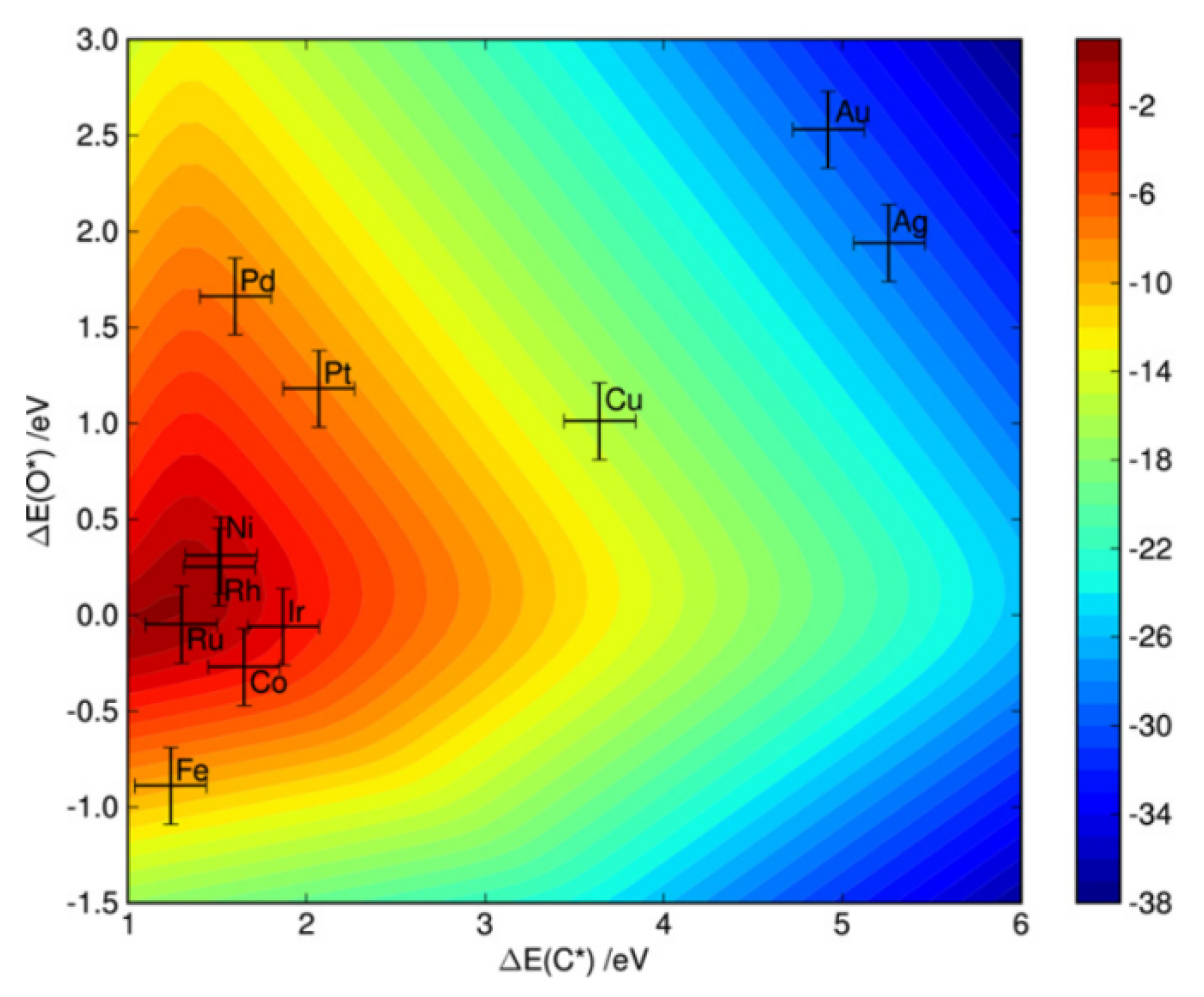 Catalysts 10 00858 g001