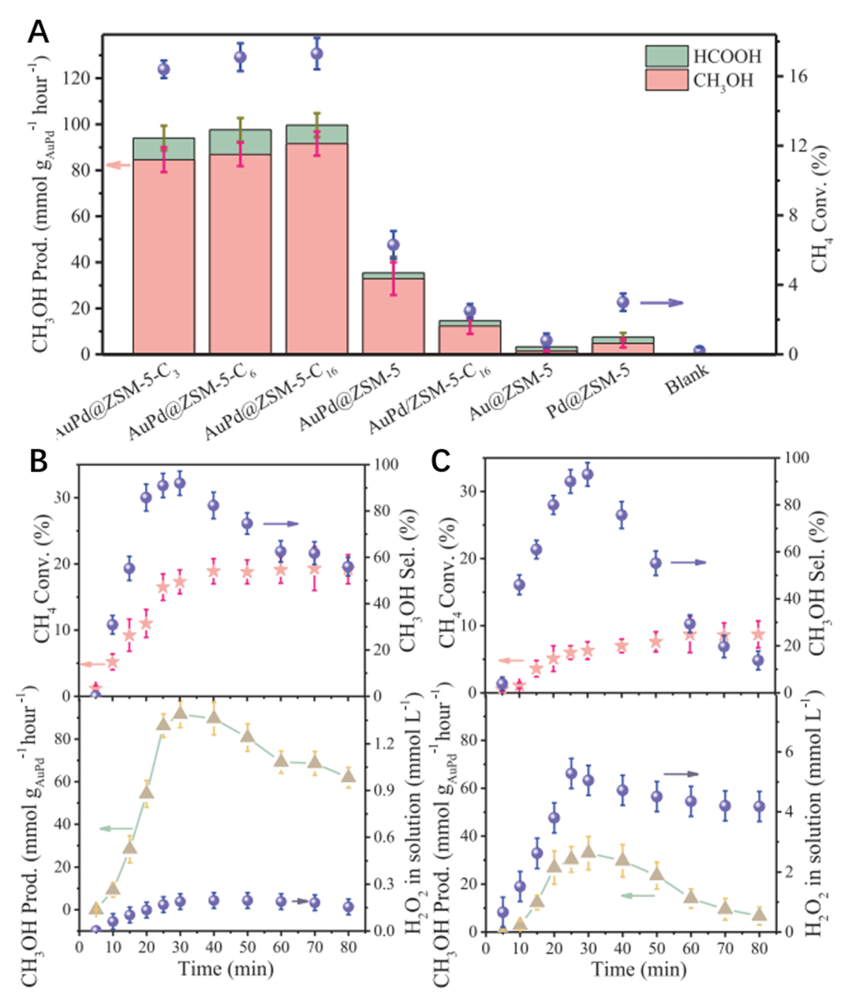 Catalysts 10 00858 g006