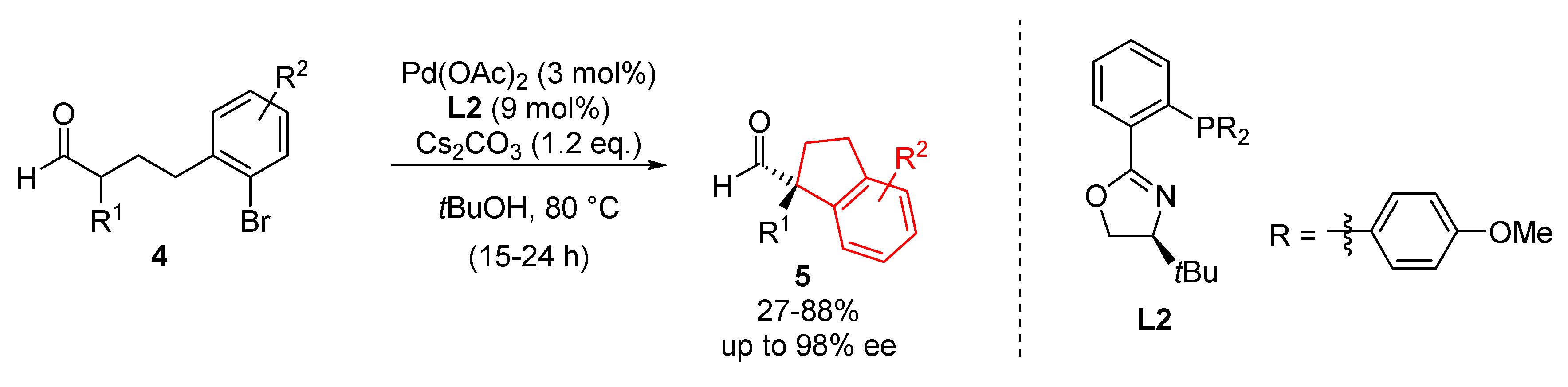 Catalysts 10 00861 sch003 Catalysts 10 00861 sch003