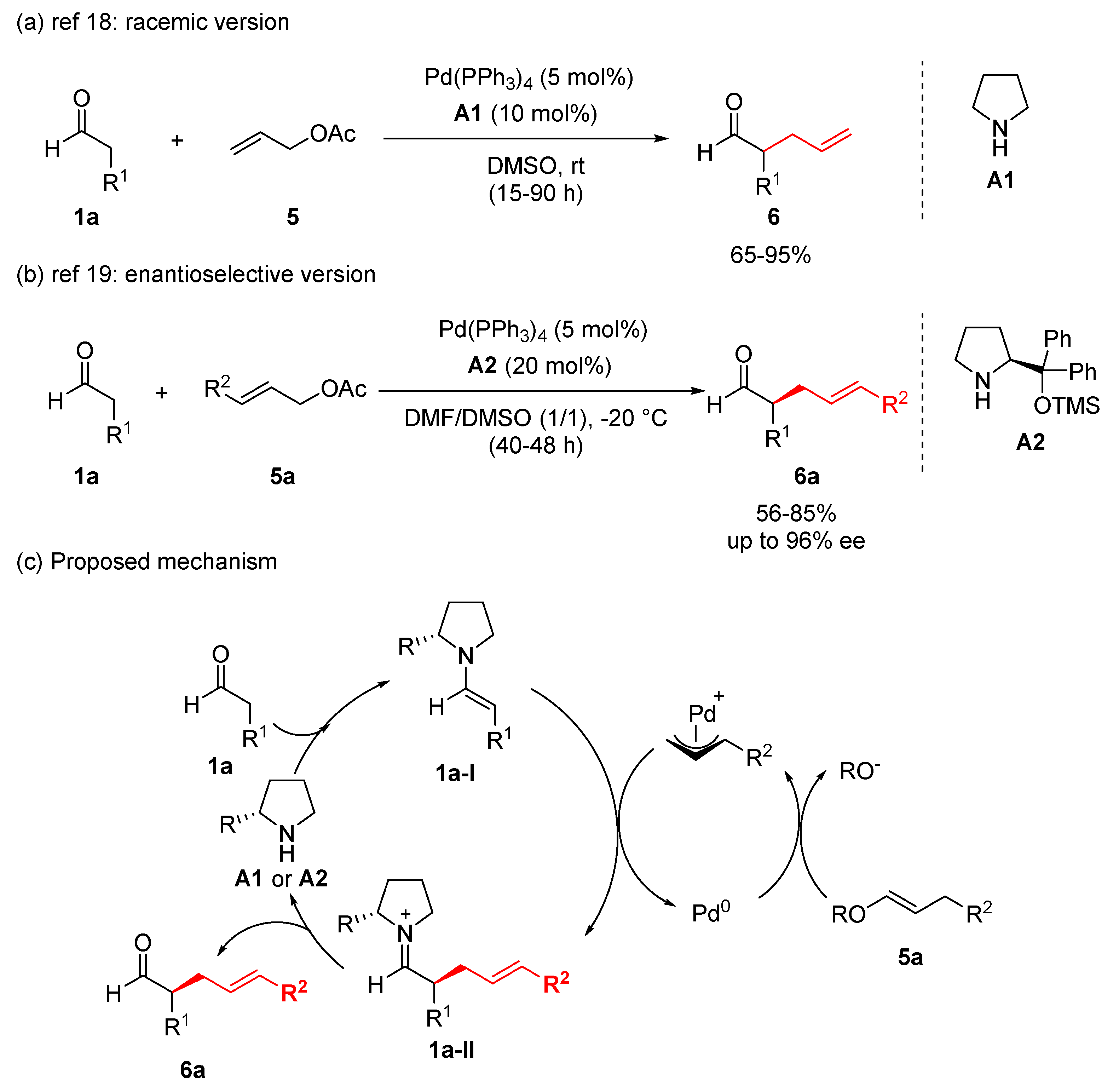 Catalysts 10 00861 sch004 Catalysts 10 00861 sch004