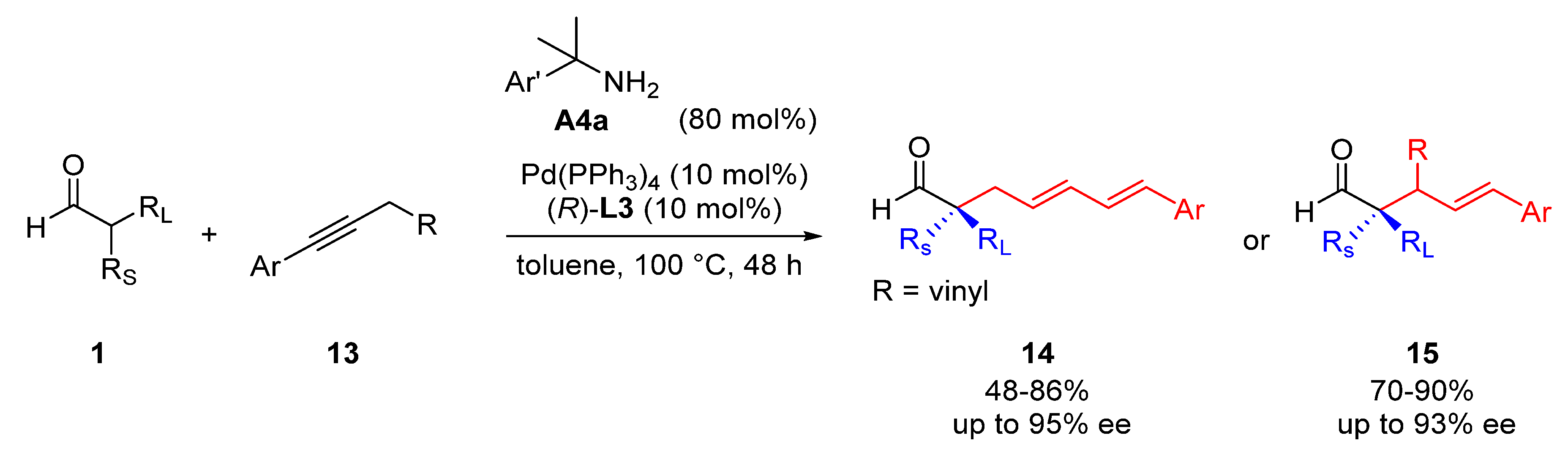 Catalysts 10 00861 sch008 Catalysts 10 00861 sch008