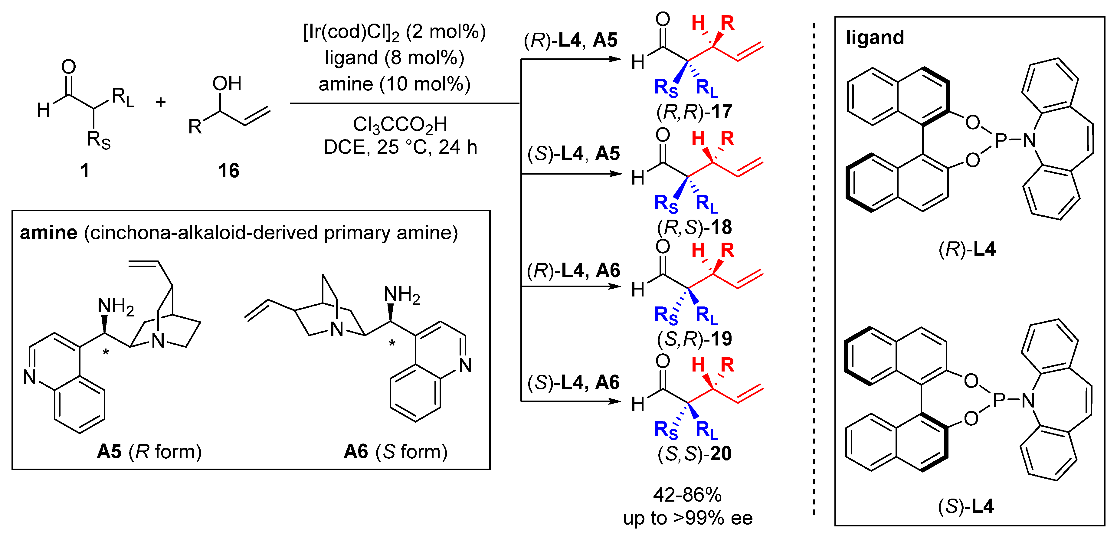 Catalysts 10 00861 sch009 Catalysts 10 00861 sch009