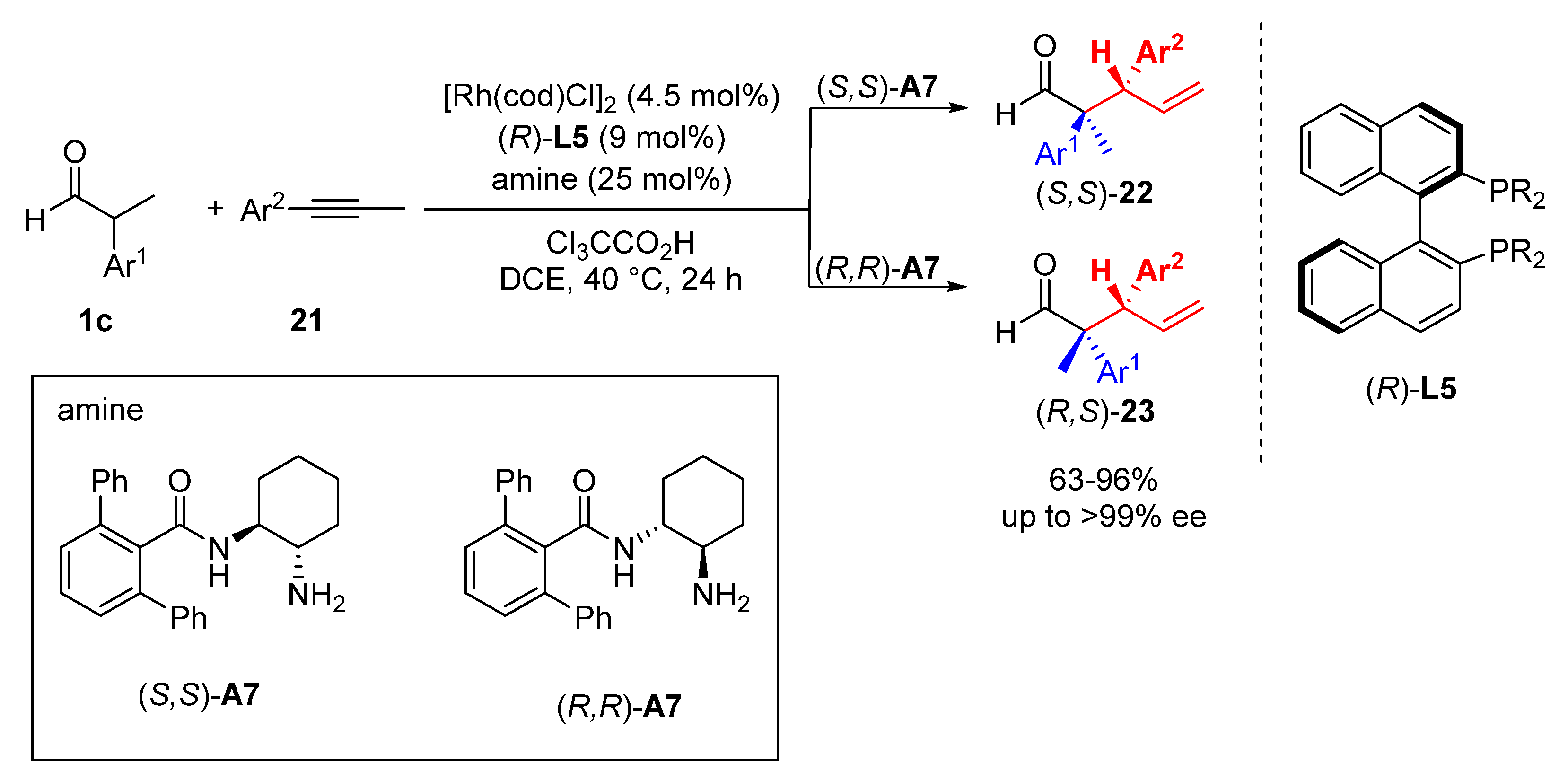 Catalysts 10 00861 sch010 Catalysts 10 00861 sch010