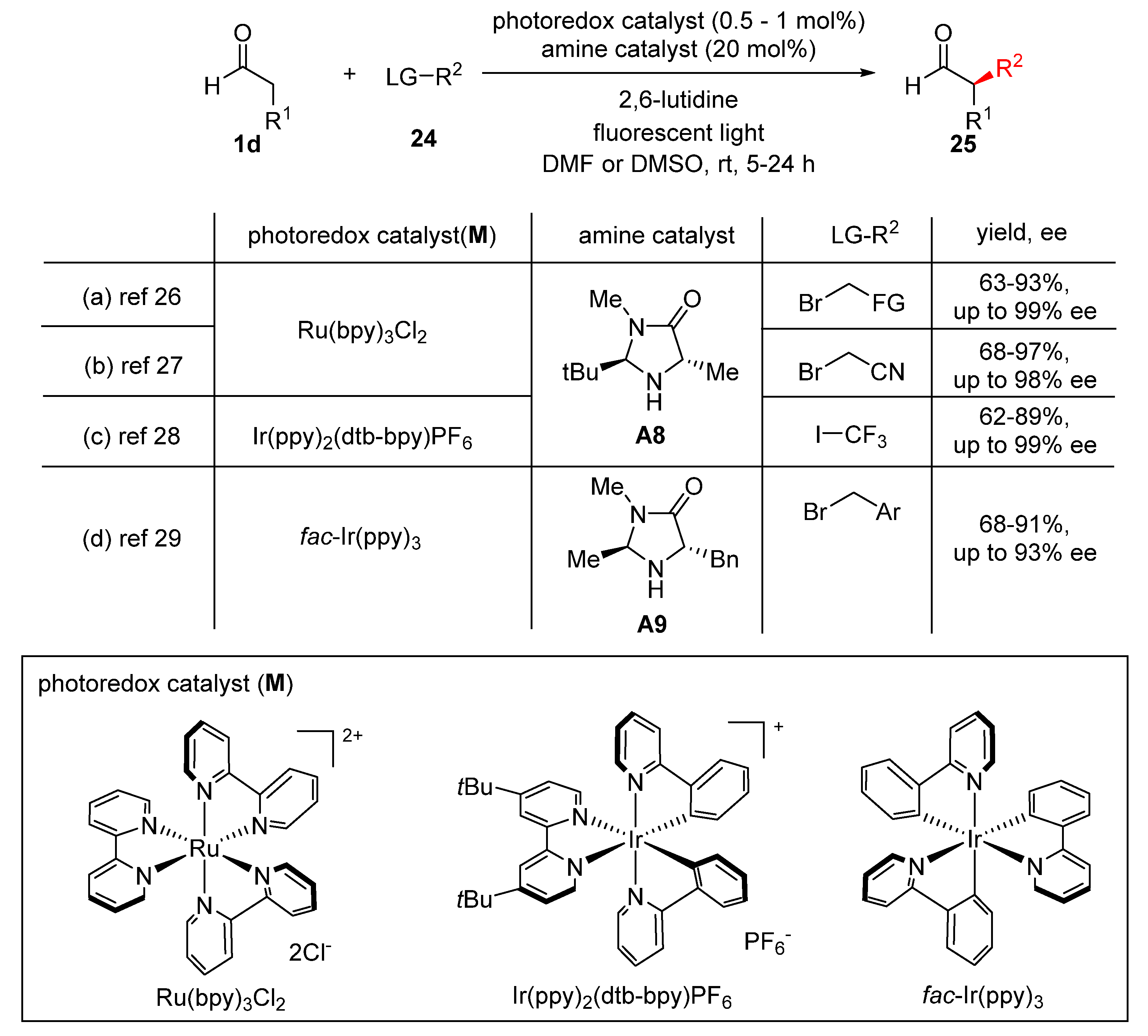 Catalysts 10 00861 sch011 Catalysts 10 00861 sch011