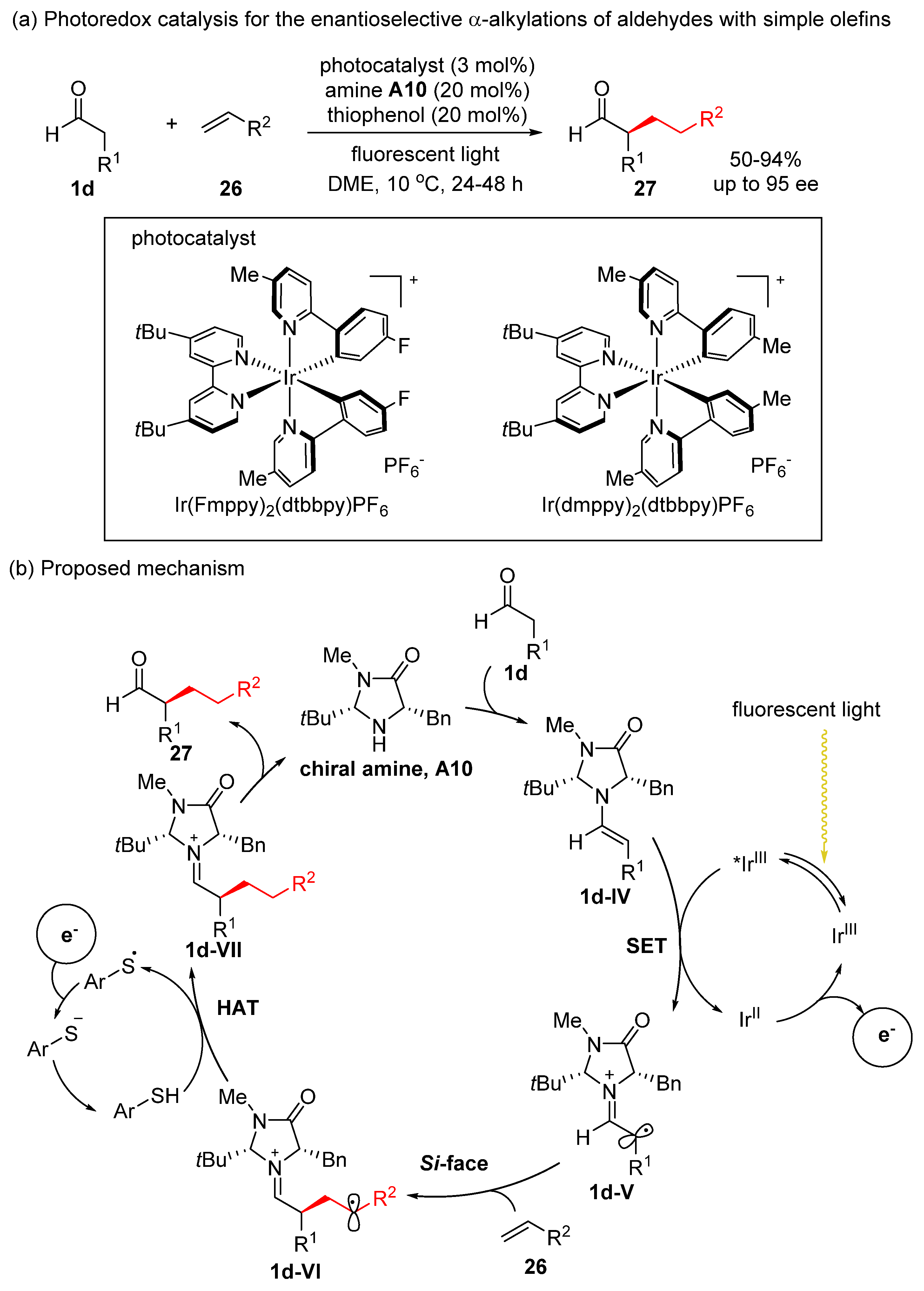 Catalysts 10 00861 sch013 Catalysts 10 00861 sch013