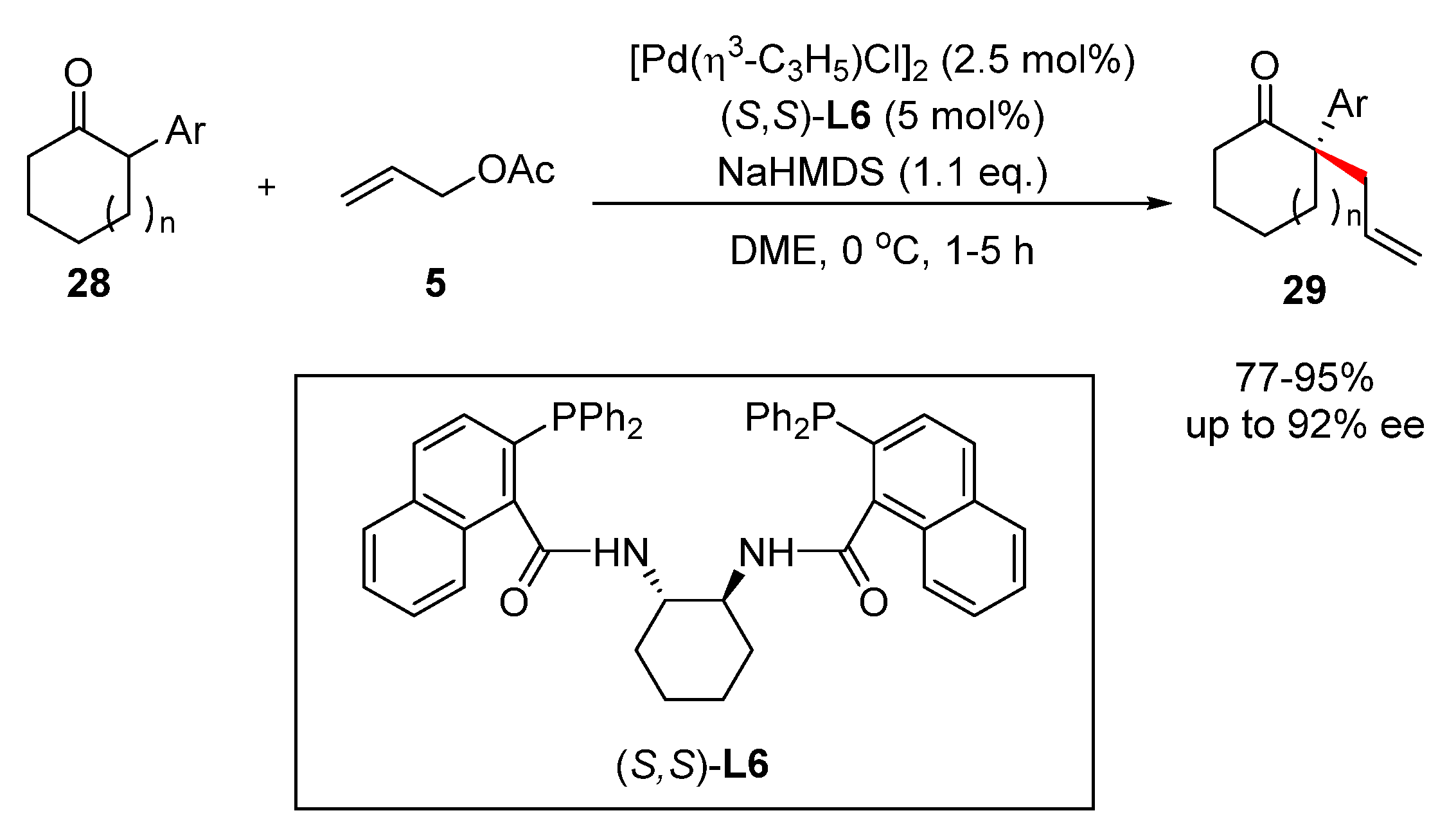 Catalysts 10 00861 sch014 Catalysts 10 00861 sch014