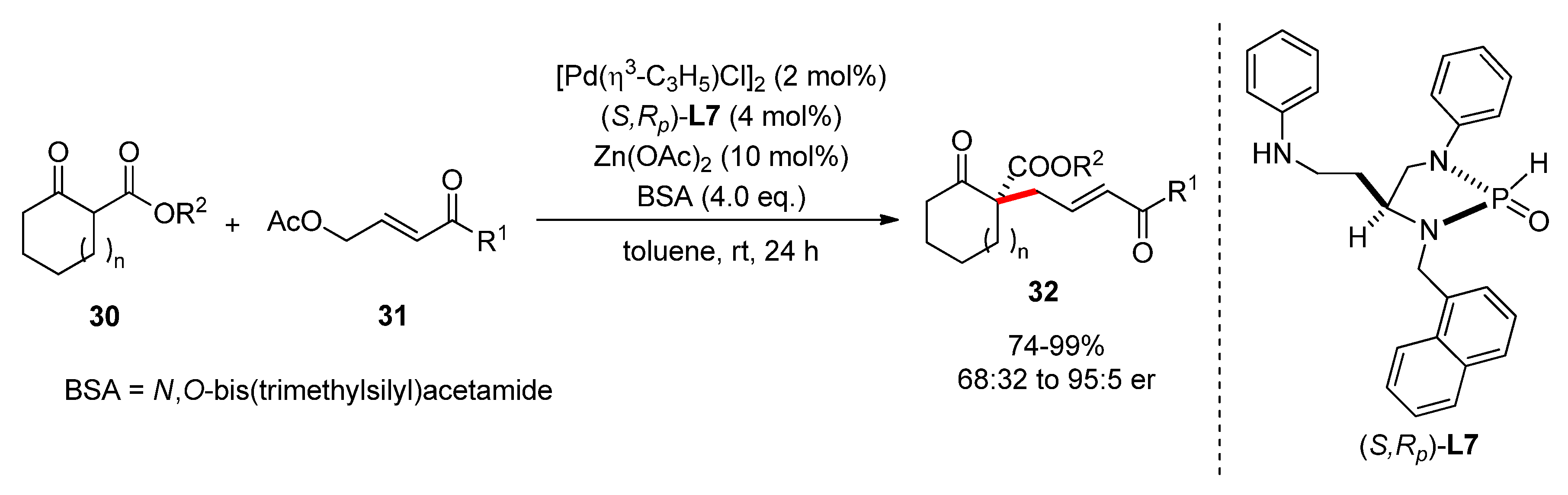 Catalysts 10 00861 sch015 Catalysts 10 00861 sch015