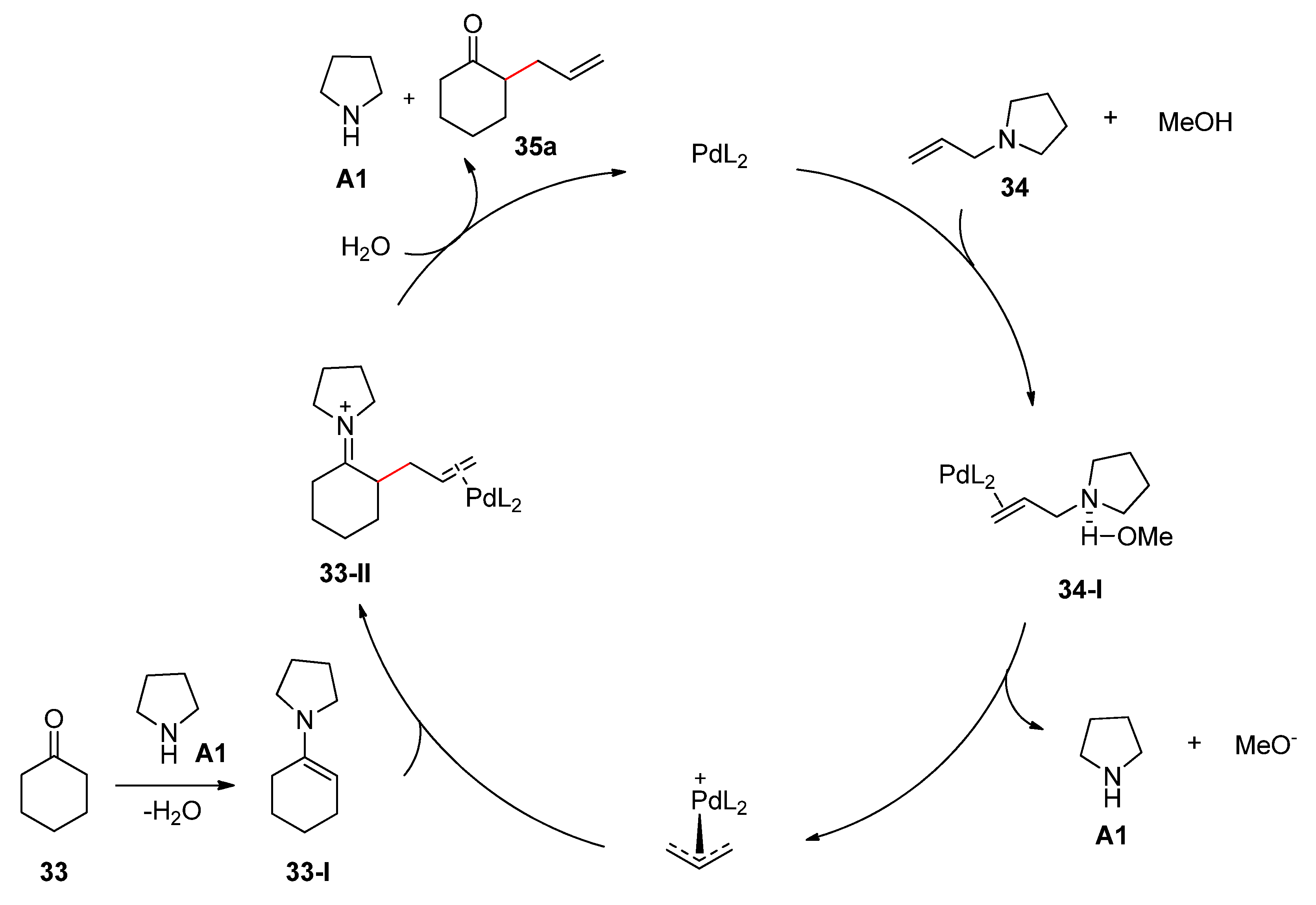 Catalysts 10 00861 sch017 Catalysts 10 00861 sch017