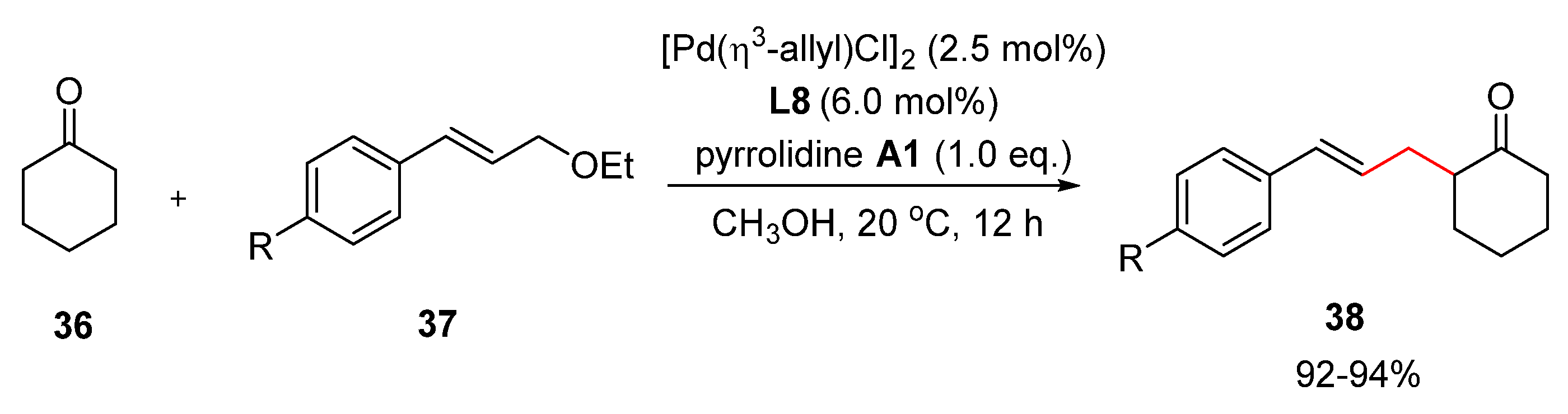Catalysts 10 00861 sch018 Catalysts 10 00861 sch018