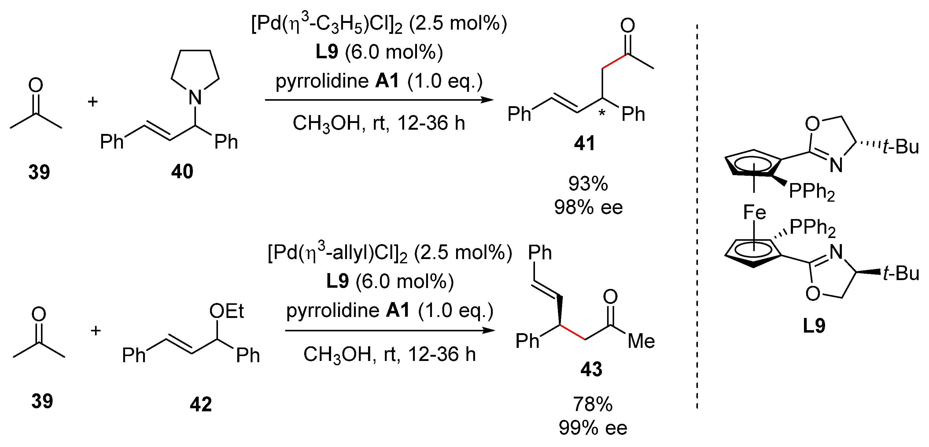 Catalysts 10 00861 sch019 Catalysts 10 00861 sch019