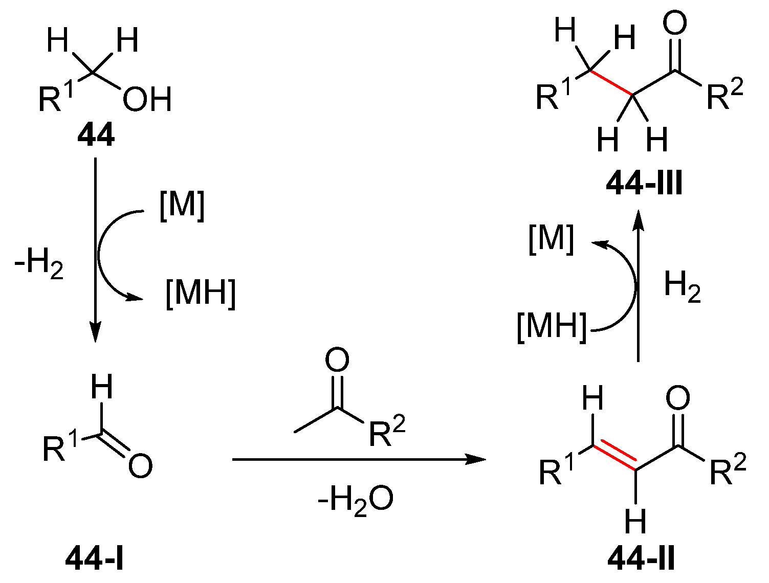 Catalysts 10 00861 sch020 Catalysts 10 00861 sch020