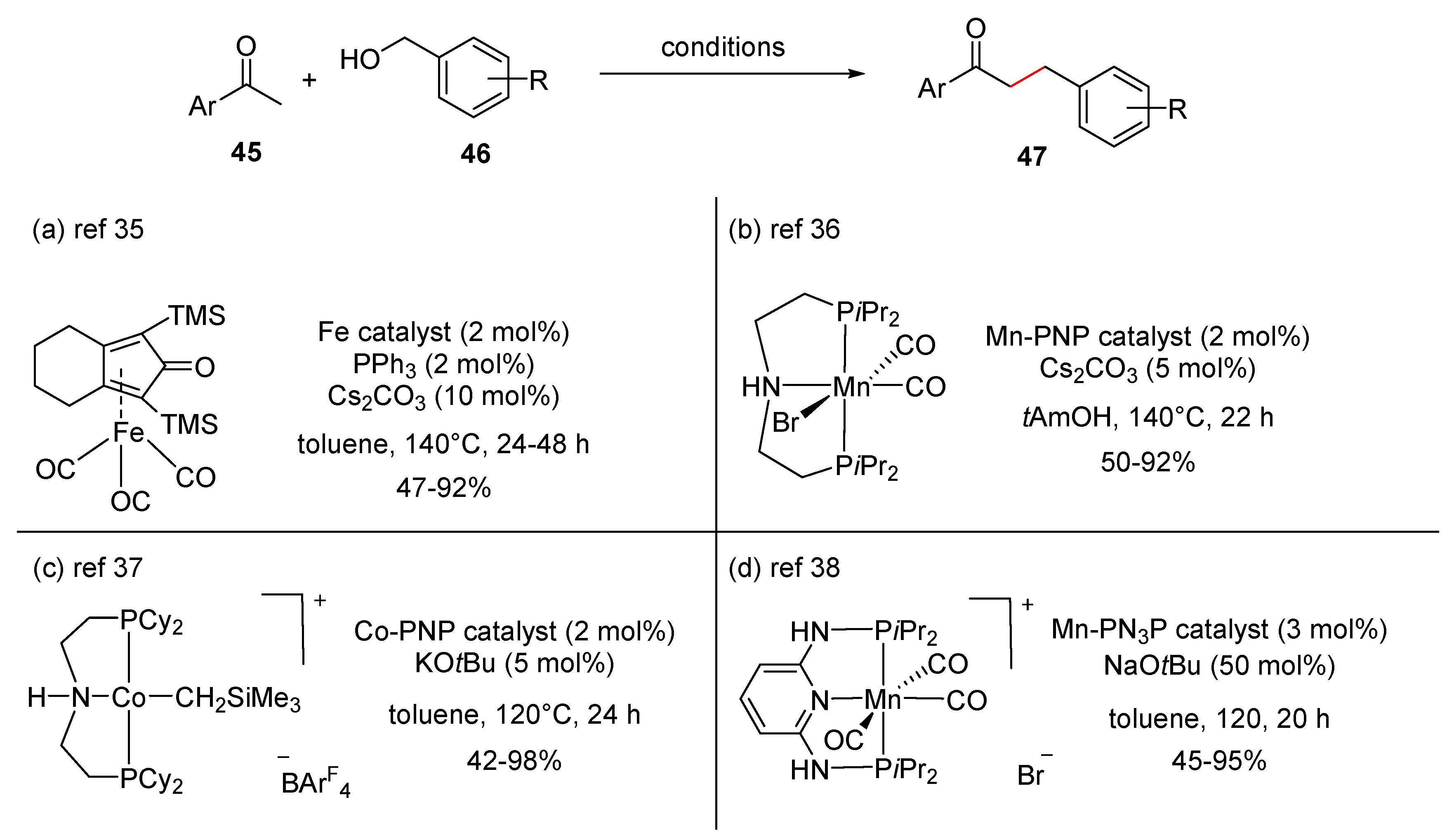 Catalysts 10 00861 sch021 Catalysts 10 00861 sch021