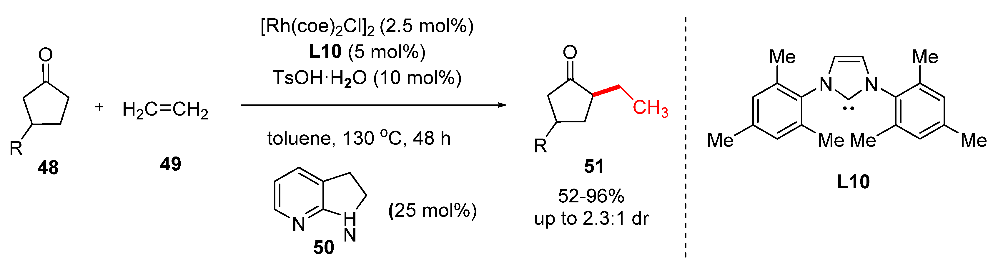 Catalysts 10 00861 sch022 Catalysts 10 00861 sch022