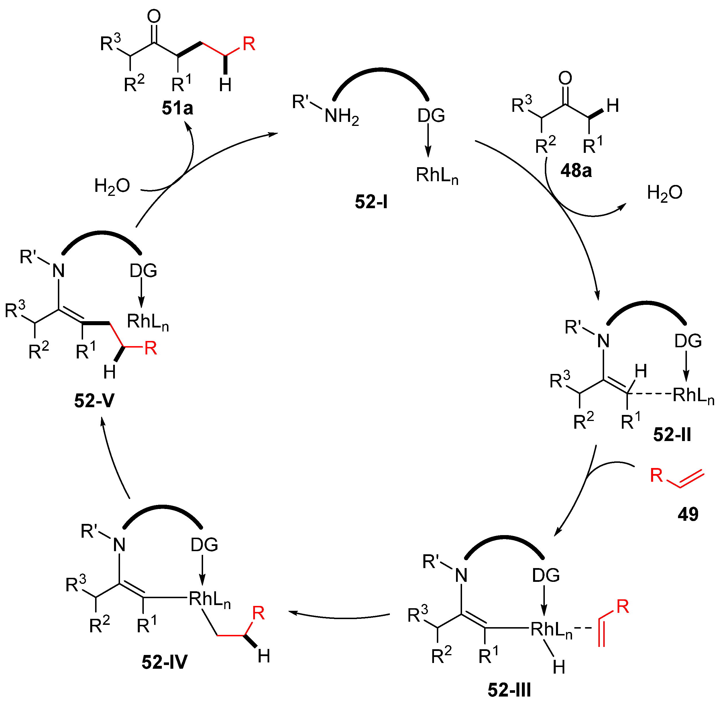 Catalysts 10 00861 sch023 Catalysts 10 00861 sch023
