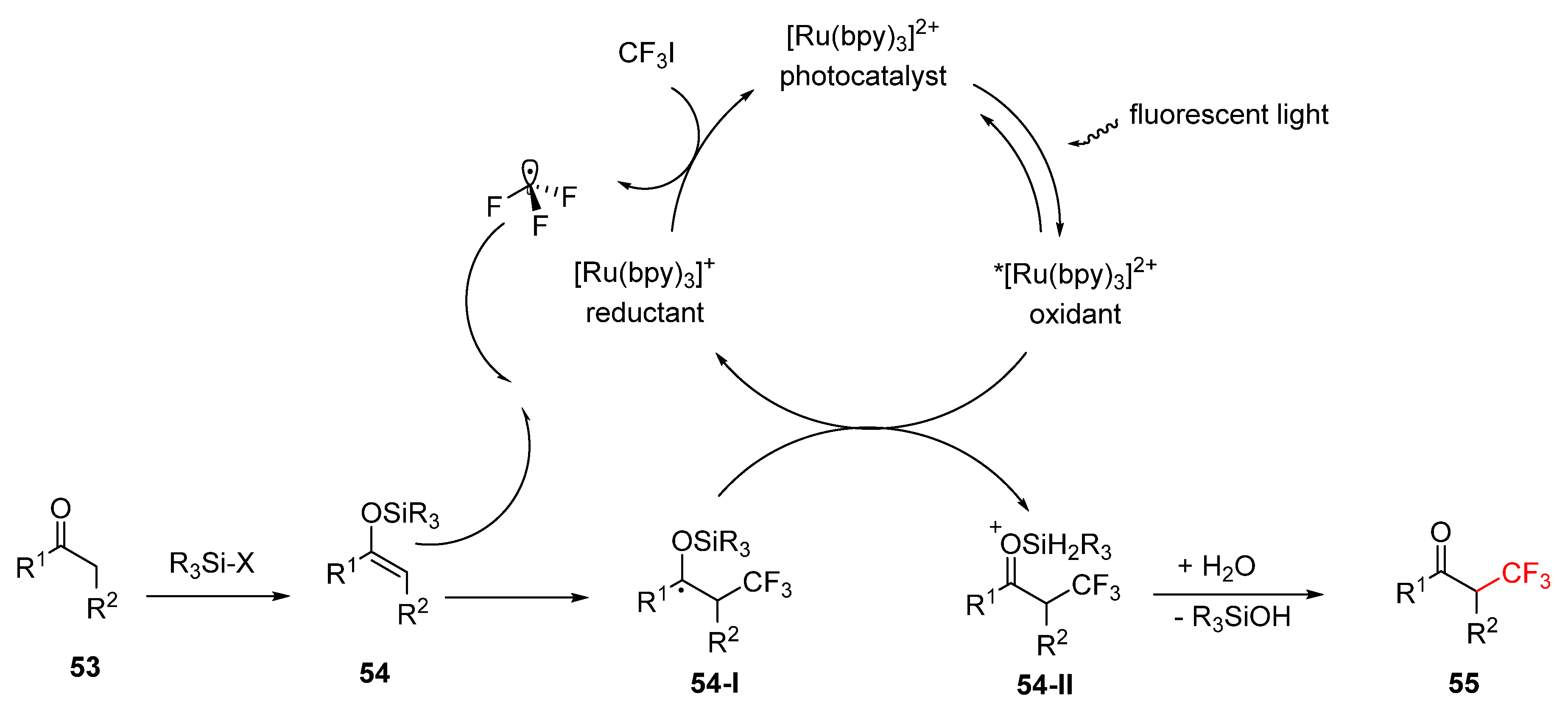 Catalysts 10 00861 sch025 Catalysts 10 00861 sch025