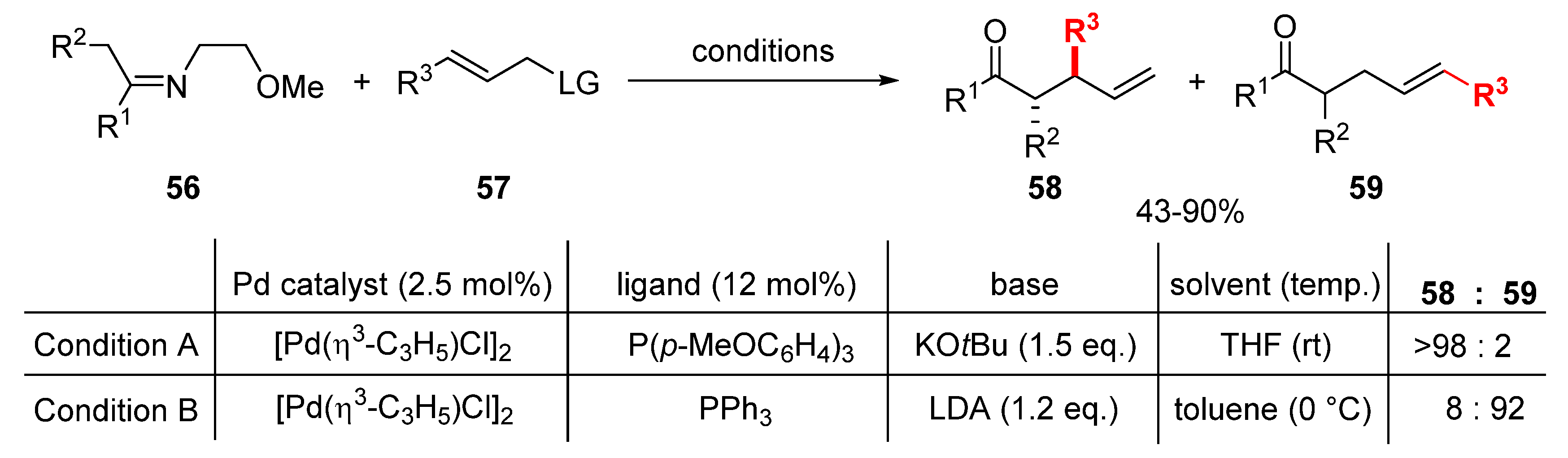 Catalysts 10 00861 sch026 Catalysts 10 00861 sch026