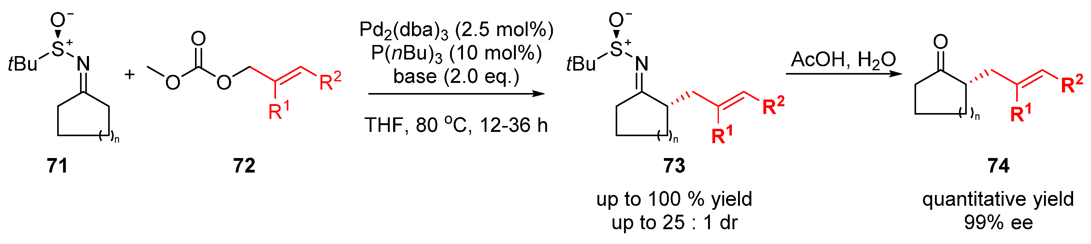 Catalysts 10 00861 sch029 Catalysts 10 00861 sch029