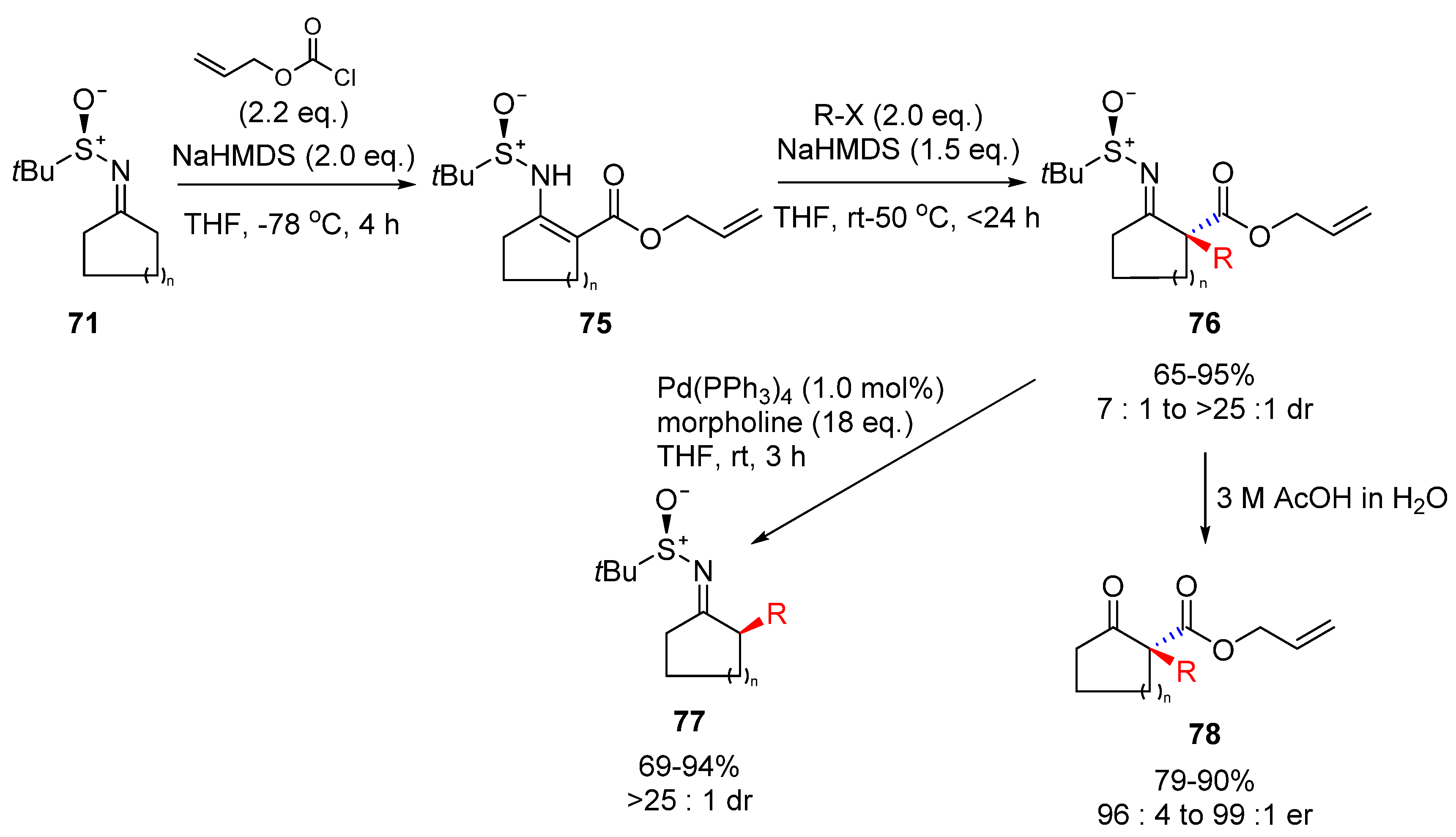 Catalysts 10 00861 sch030 Catalysts 10 00861 sch030