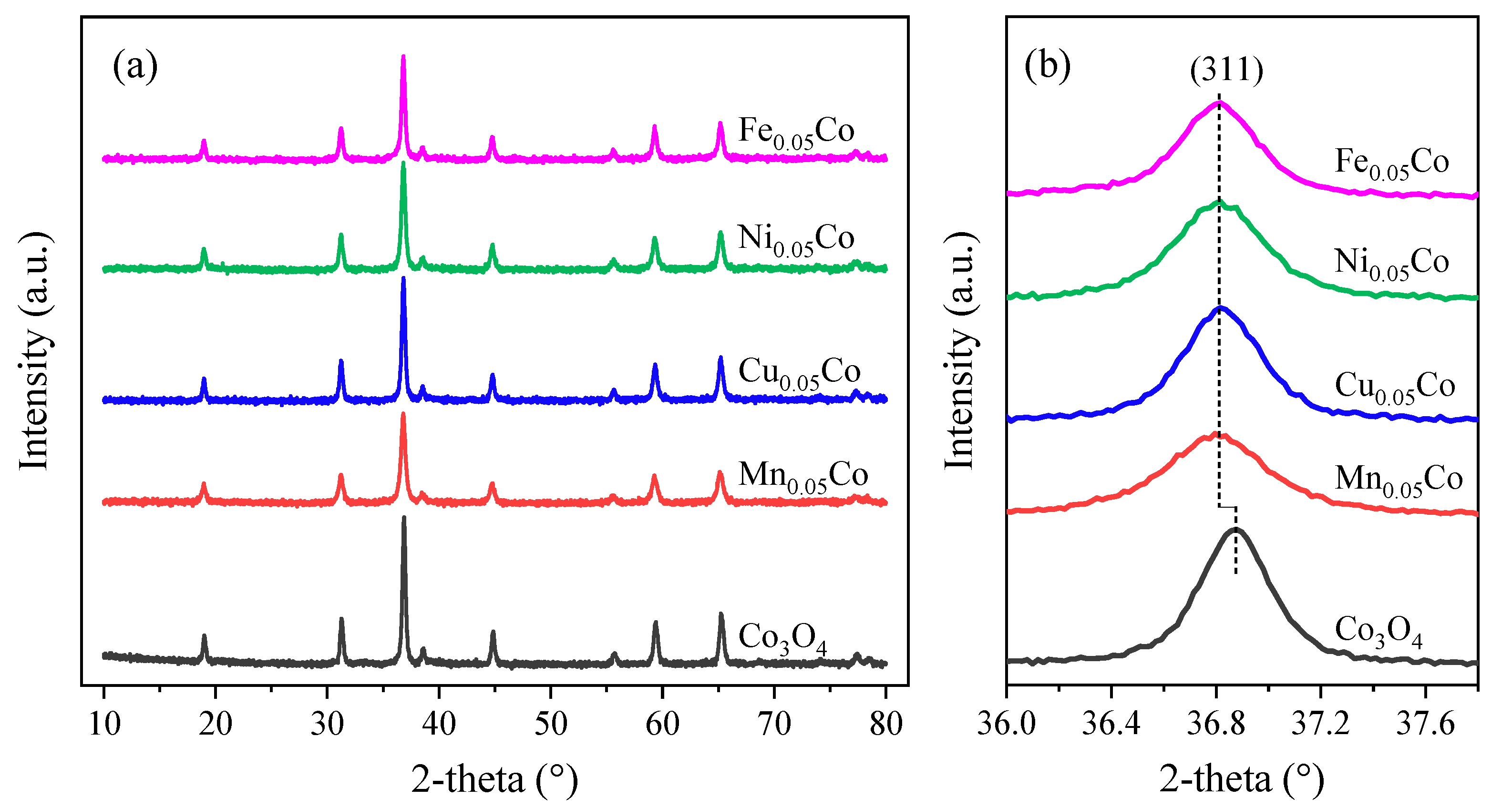 Catalysts 10 00865 g001 Catalysts 10 00865 g001