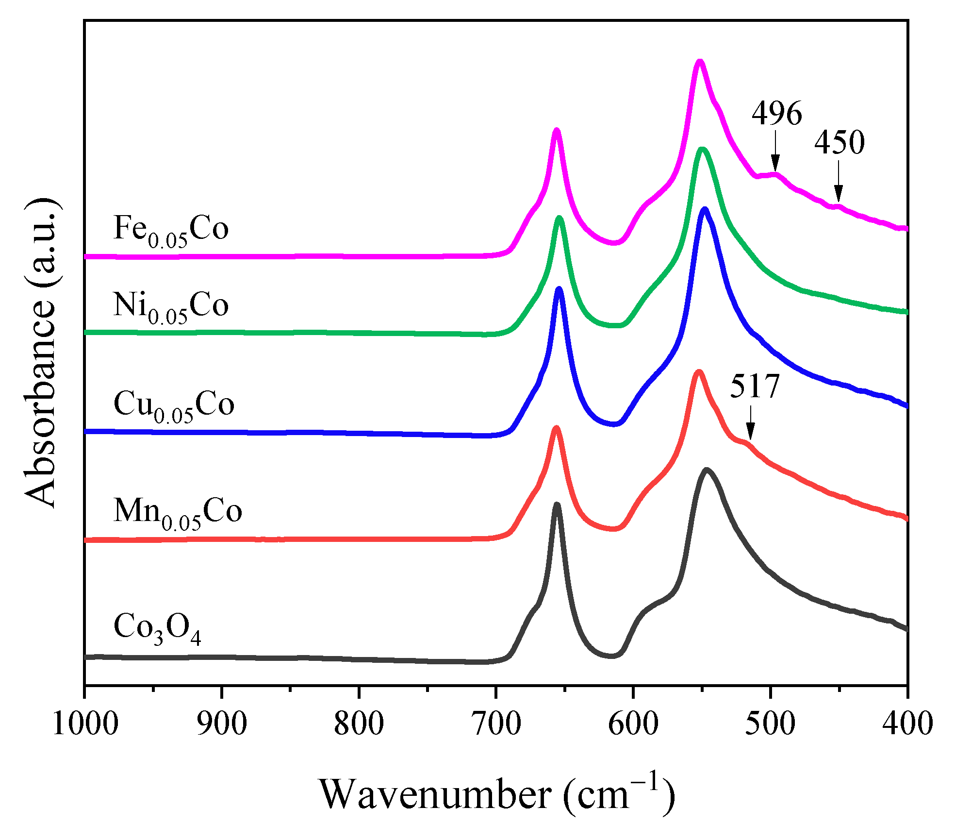 Catalysts 10 00865 g002 Catalysts 10 00865 g002