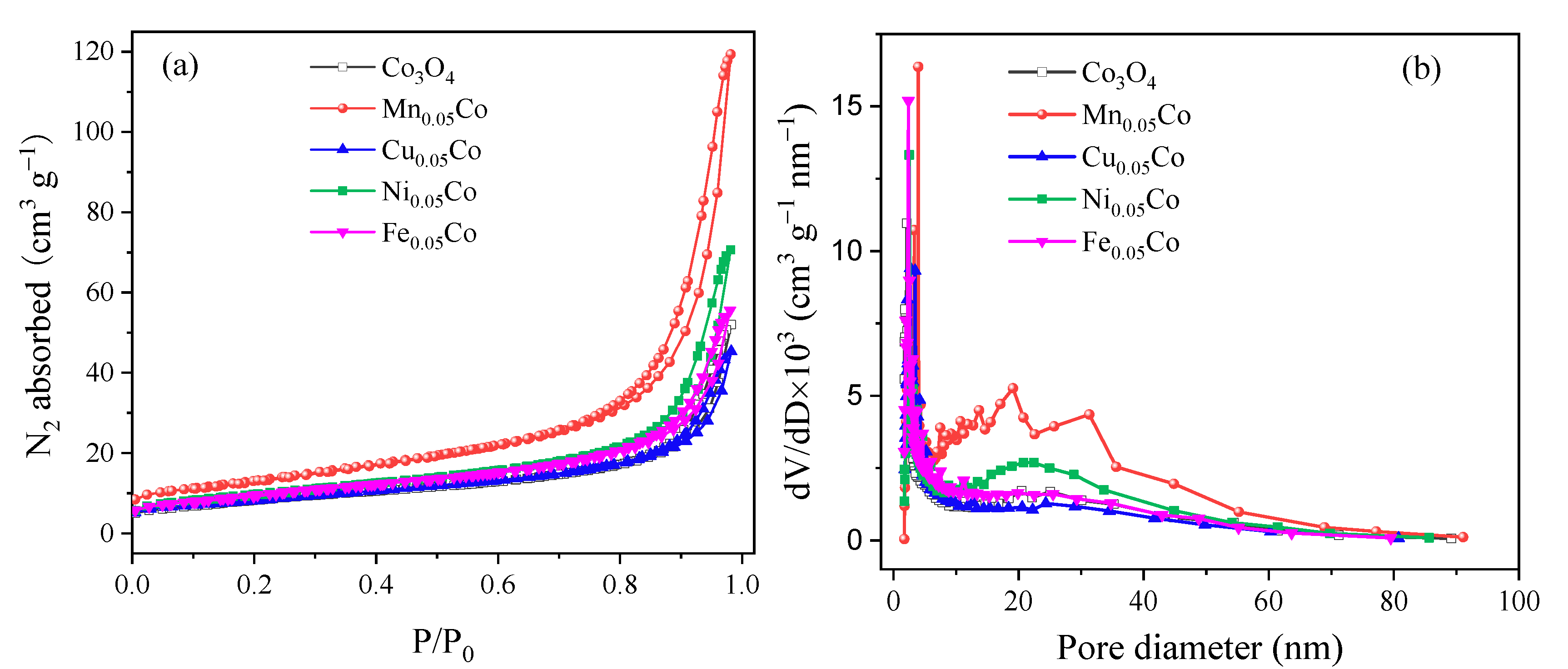 Catalysts 10 00865 g003 Catalysts 10 00865 g003