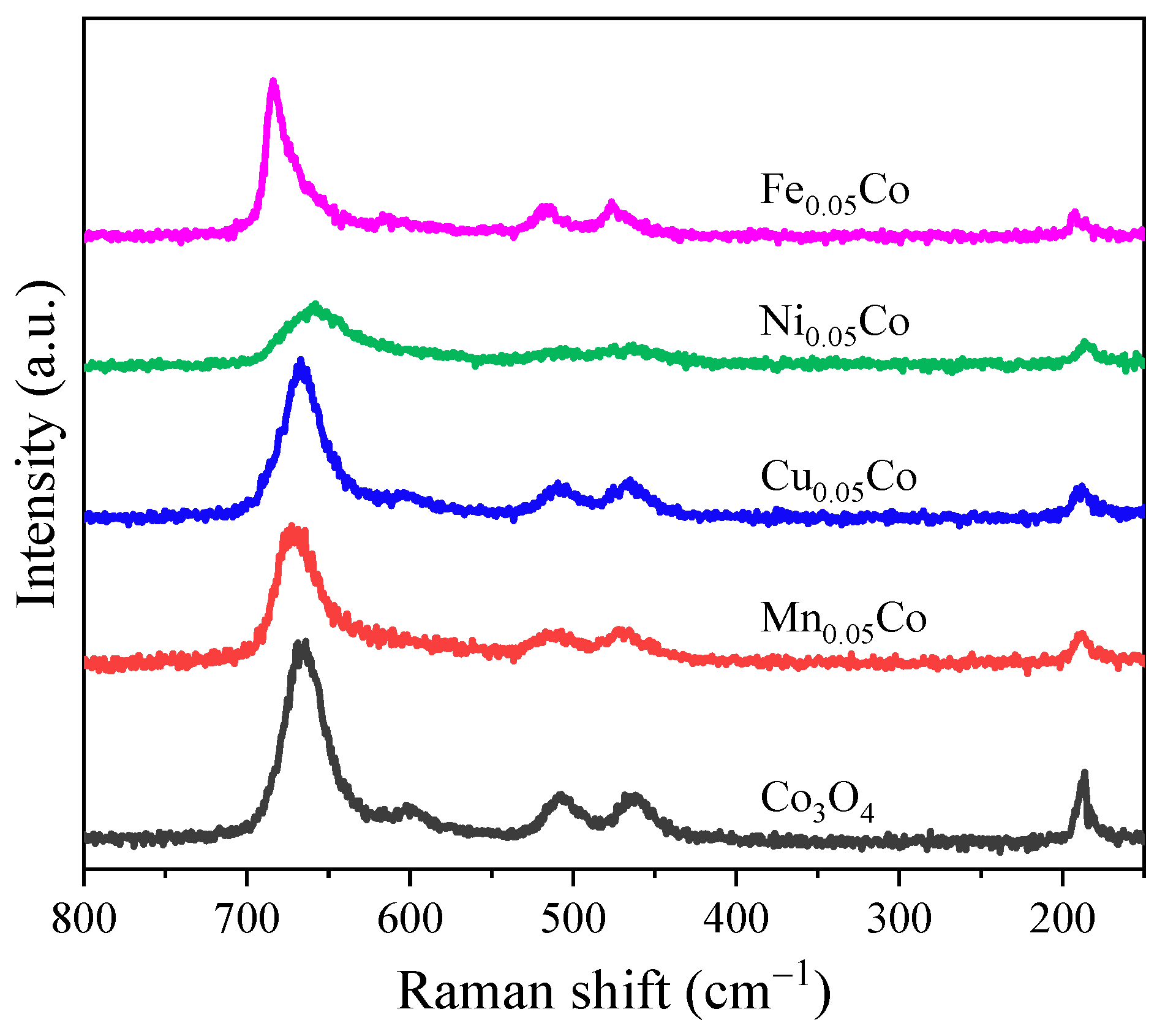 Catalysts 10 00865 g004 Catalysts 10 00865 g004